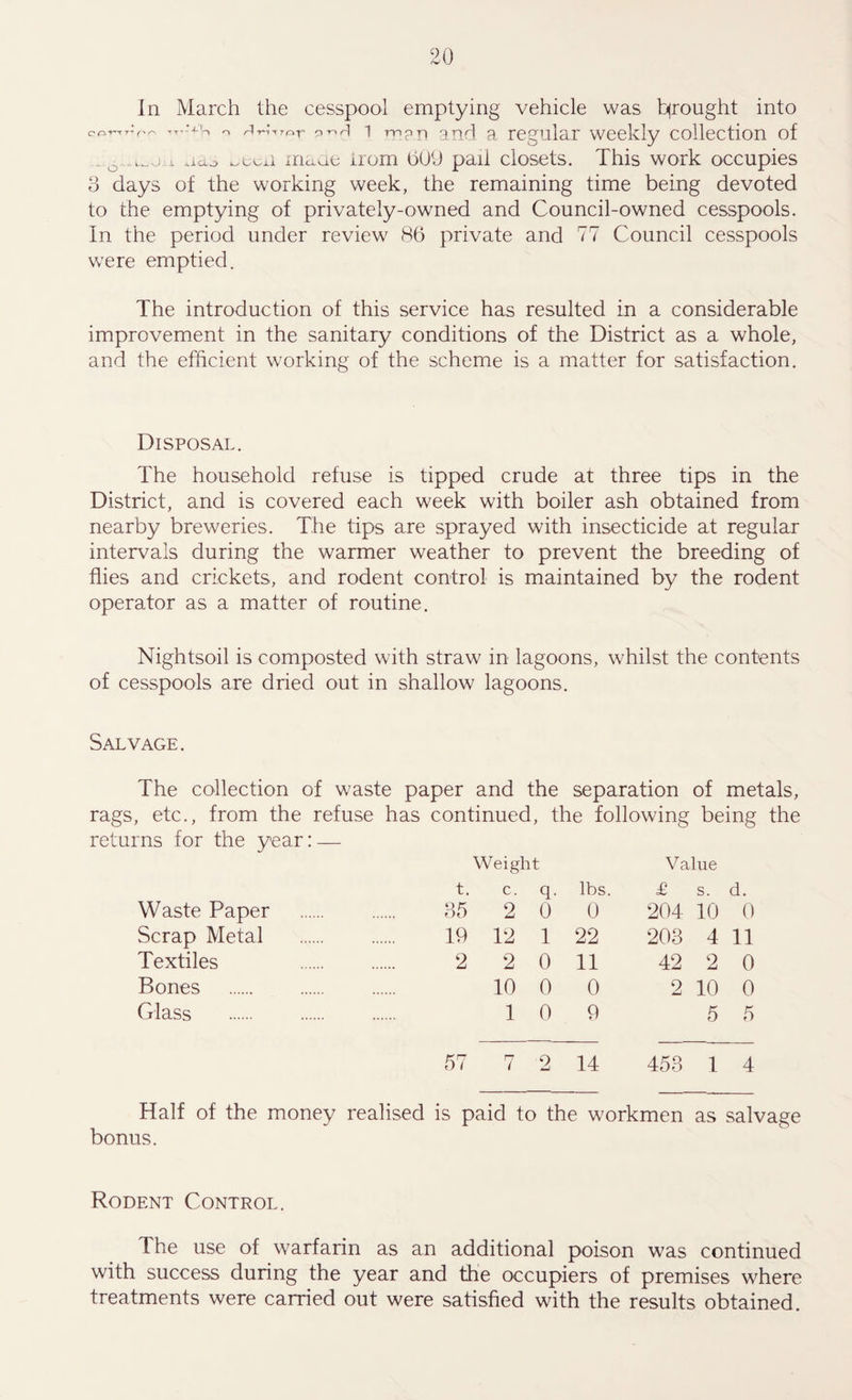 In March the cesspool emptying vehicle was brought into o riri^pr p-np 1 mpn and a regular weekly collection of ado ^toxi rriaae irom 609 pail closets. This work occupies 3 days of the working week, the remaining time being devoted to the emptying of privately-owned and Council-owned cesspools. In the period under review 86 private and 77 Council cesspools were emptied. The introduction of this service has resulted in a considerable improvement in the sanitary conditions of the District as a whole, and the efficient working of the scheme is a matter for satisfaction. Disposal. The household refuse is tipped crude at three tips in the District, and is covered each week with boiler ash obtained from nearby breweries. The tips are sprayed with insecticide at regular intervals during the warmer weather to prevent the breeding of flies and crickets, and rodent control is maintained by the rodent operator as a matter of routine. Nightsoil is composted with straw in lagoons, whilst the contents of cesspools are dried out in shallow lagoons. Salvage. The collection of waste paper and the separation of metals, rags, etc., from the refuse has continued, the following being the returns for the year: — Weight Value t. c. q. lbs. £ s. d. Waste Paper . 35 2 0 0 204 10 0 Scrap Metal . 19 12 1 22 203 4 11 Textiles 2 2 0 11 42 2 0 Bones . 10 0 0 2 10 0 Glass . 1 0 9 5 5 57 7 2 14 453 1 4 Half of the money realised is paid to the workmen as salvage bonus. Rodent Control. The use of warfarin as an additional poison was continued with success during the year and the occupiers of premises where treatments were carried out were satisfied with the results obtained.