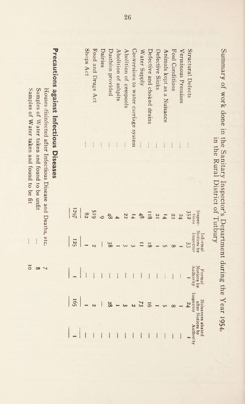 Precautions against Infectious Diseases Houses disinfected after Infectious Disease and Deaths, etc. Samples of Water taken and found to be unfit Samples of Water taken and found to be fit w O a > > O < a D > d < in C3“ O p c cr cr o < P re CD 3 o CD rP- O c ►—> • C/5 Q o 0 -+> —» i~*. c -1 r4 CL *1 r-- w < «“+■ cd CD 3 3 in CD O' *-» • —. (T) CD o C3 3 n o 3 O > p 3 C/) 3' C/5 r—*- o’ r-f o' a> ~t (/) r-t- H-> . < f—t- <! P^ C/5 3’ o c o rt M- O o m 3 O 3 O o' 3 O CD P CD U} CD rJ CL ►—* » 3 C/5 O —+■> —> C/3 o 3 o P. u c JQ W5 < a.' a C/5 D- ►0 C3 cd C/5 C/5 r-t- O a O 3“ 3 7? C/5 r-t- p C/5 o 3 C/5 CD 3 CD •-n a* n > o r-h Cl rP (X) o o o P rt 0) O FT CD CL P 2 3 >-*• Cfl CD C/5 r-t- cn Ni -O On 00 i-h to 40 \0 45- OO -P to On n 3 3 Ore? rt> C/5 V- in CD 3 K0 N> bO V) 00 I—I OJ CL <-[ 3 5' 1/5 C/5 P 3 O CO >—i — 45- OO 00 to — tO M 4L In) to 4- 1 OO «-r Ui 00 n tJ Oo CT oi to O T3 B ft t/i O 3 O 3 w 3. — ■g O c Oo ^ r® 3 O C/> 3 O' W OJ — (7) c 3 3 p ’-t o >-t f*r a o p o» p* CD cr CD C/) P C -t p p -1 1/3 73 3!. o> o o r—f rt- o § h-h - 73 c D r-t- CD crd c p OC r-t 3 CD P O 08 Ch en J-I to to OO hh Oo C o lT) S-o.g O 2 3 J.W •-f . vs cr p N M tO OJ ON on 00 to 45- o ►t 3 i/i re « PS. CP C/> ~t p Po o ft ■— i» „ o &> >(» cr c w p ?S“i? o ^ cl a c >-» 5’ Oq P* CD CD P ■-» S Cm -P