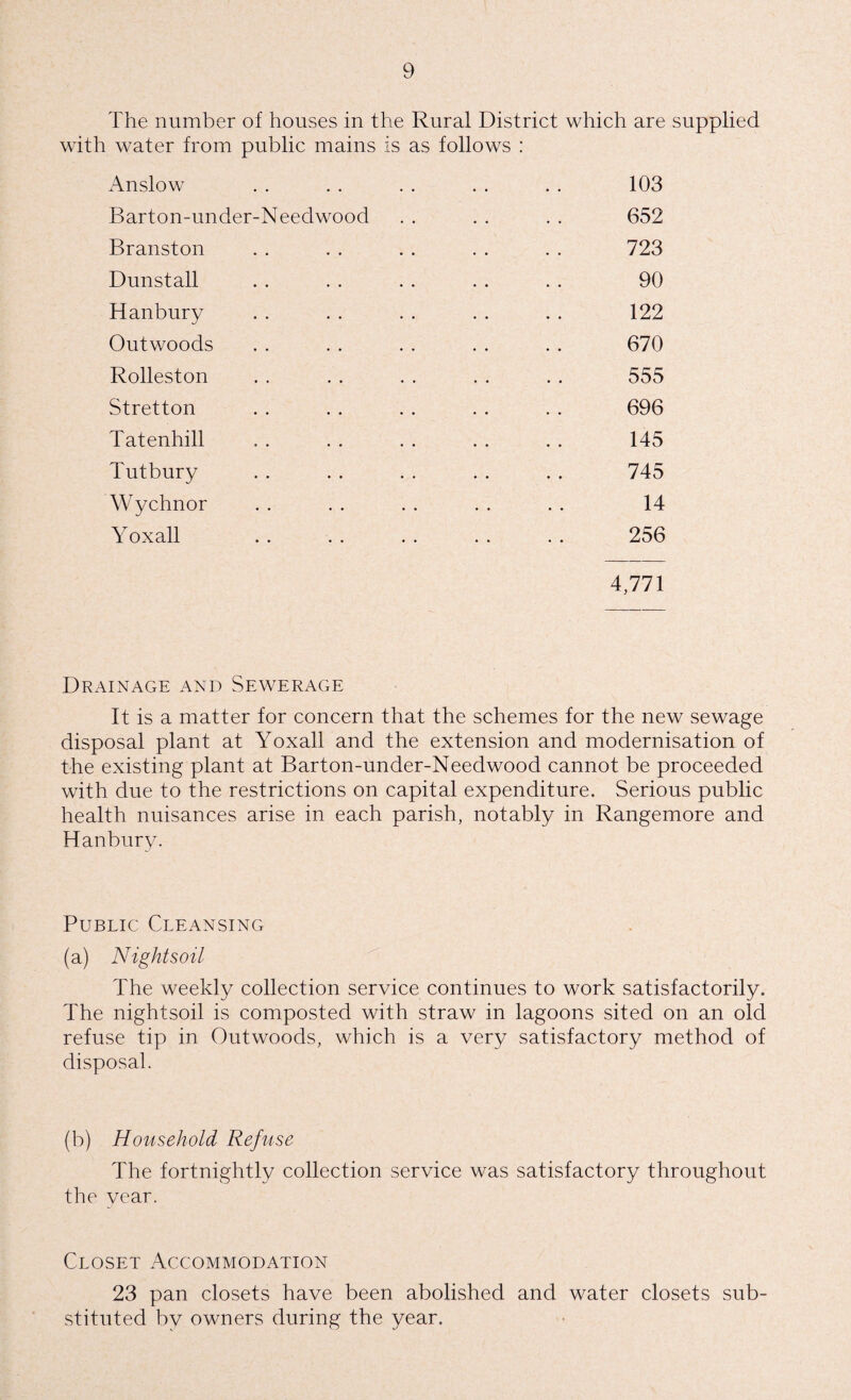 The number of houses in the Rural District which are supplied with water from public mains is as follows : Anslow . . . . . . . . . . 103 Barton-under-Needwood . . . . . . 652 Branston . . .. . . . . . . 723 Dunstall . . . . . . . . . . 90 Hanbury . . . . . . . . . . 122 Outwoods . . . . . . . . . . 670 Rolleston . . . . . . . . . . 555 Stretton . . . . . . . . . . 696 Tatenhill . . . . . . . . . . 145 Tutbury . 745 Wychnor . . . . . . . . . . 14 Yoxall . . . . . . . . . . 256 4,771 Drainage and Sewerage It is a matter for concern that the schemes for the new sewage disposal plant at Yoxall and the extension and modernisation of the existing plant at Barton-under-Needwood cannot be proceeded with due to the restrictions on capital expenditure. Serious public health nuisances arise in each parish, notably in Rangemore and Hanbury. Public Cleansing (a) Nightsoil The weekly collection service continues to work satisfactorily. The nightsoil is composted with straw in lagoons sited on an old refuse tip in Outwoods, which is a very satisfactory method of disposal. (b) Household Refuse The fortnightly collection service was satisfactory throughout the year. Closet Accommodation 23 pan closets have been abolished and water closets sub¬ stituted by owners during the year.