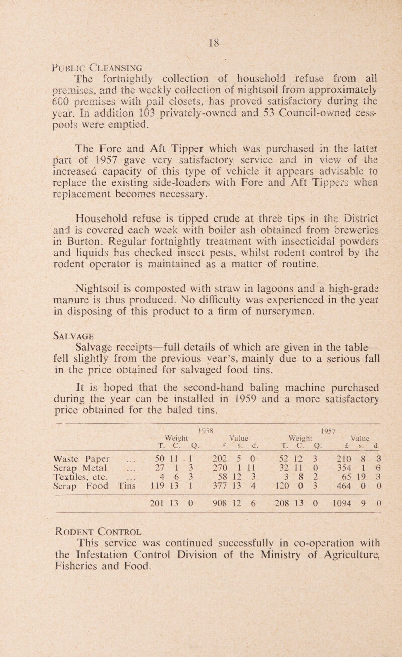 v Public Cleansing The fortnightly collection of household refuse from ail premises, and the weekly collection of nightsoil from approximately 600 premises with pail closets, has proved satisfactory during the year. In addition 103 privately-owned and 53 Council-owned cess¬ pools were emptied. The Fore and Aft Tipper which was purchased in the latter part of 1957 gave very satisfactory service and in view of the increased capacity of this type of vehicle it appears advisable to replace the existing side-loaders with Fore and Aft Tippers when replacement becomes necessary. Household refuse is tipped crude at three tips in the District and is covered each week with boiler ash obtained from breweries in Burton. Regular fortnightly treatment with insecticidal powders and liquids has checked insect pests, whilst rodent control by the rodent operator is maintained as a matter of routine. Nightsoil is composted with straw in lagoons and a high-grade manure is thus produced. No difficulty was experienced in the year in disposing of this product to a firm of nurserymen. Salvage Salvage receipts—full details of which are given in the table- fell slightly from the previous year’s, mainly due to a serious fall in the price obtained for salvaged food tins. It is hoped that the second-hand baling machine purchased during the year can be installed in 1959 and a more satisfactory price obtained for the baled tins. 1958 1957 Weight Value Weig ht V alue T. C. Q f s. d. T. c. Q £ S. d. Waste Paper 50 11 1 202 5 0 52 12 3 210 8 3 Scrap Metal 27 1 3 270 1 11 32 11 0 354 1 6 Textiles, etc. 4 6 3 58 12 3 3 8 2 65 19 3 Scrap Food Tins 119 13 1 377 13 4 120 0 3 464 0 0 201 13 0 908 12 6 208 13 0 1094 9 0 Rodent Control This service was continued successfully in co-operation with the Infestation Control Division of the Ministry of Agriculture, Fisheries and Food.