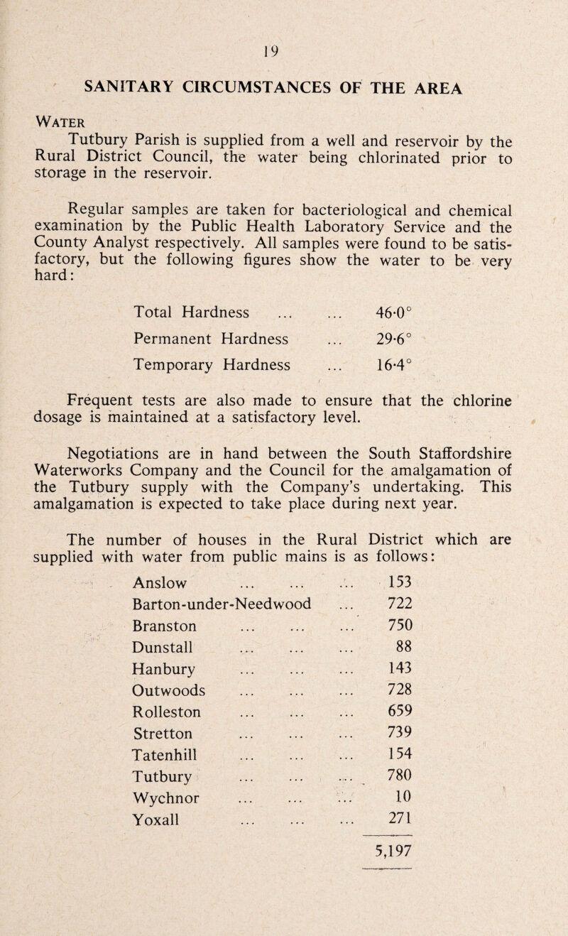 SANITARY CIRCUMSTANCES OF THE AREA Water Tutbury Parish is supplied from a well and reservoir by the Rural District Council, the water being chlorinated prior to storage in the reservoir. Regular samples are taken for bacteriological and chemical examination by the Public Health Laboratory Service and the County Analyst respectively. All samples were found to be satis¬ factory, but the following figures show the water to be very hard: Total Hardness ... ... 46*0° Permanent Hardness ... 29*6° Temporary Hardness ... 16*4° Frequent tests are also made to ensure that the chlorine dosage is maintained at a satisfactory level. Negotiations are in hand between the South Staffordshire Waterworks Company and the Council for the amalgamation of the Tutbury supply with the Company’s undertaking. This amalgamation is expected to take place during next year. The number of houses in the Rural District which are supplied with water from public mains is as follows: Anslow . 153 Barton-under-Needwood 722 Branston 750 Dunstall 88 Hanbury 143 Outwoods 728 Rolleston 659 Stretton 739 Tatenhill . 154 Tutbury 780 Wychnor 10 Yoxall 271 5,197