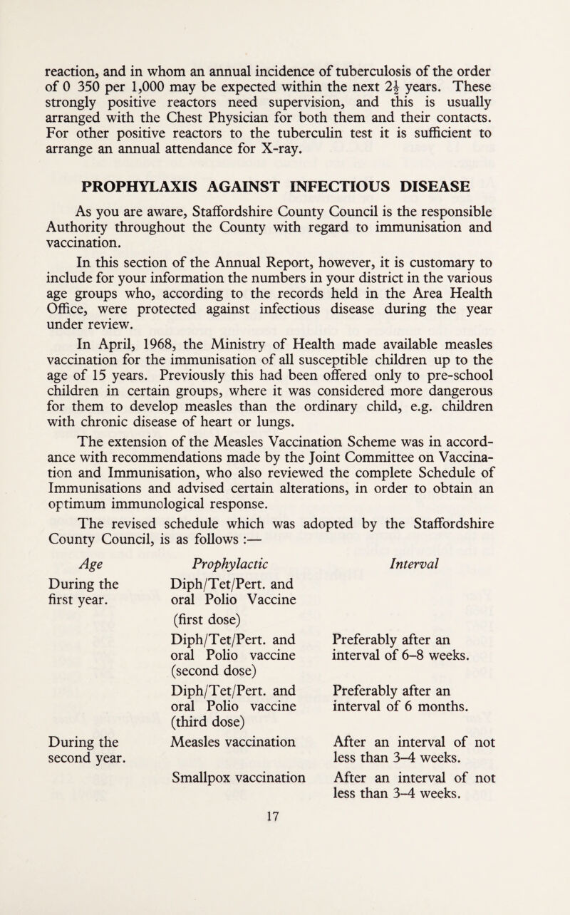 reaction, and in whom an annual incidence of tuberculosis of the order of 0 350 per 1,000 may be expected within the next 2\ years. These strongly positive reactors need supervision, and this is usually arranged with the Chest Physician for both them and their contacts. For other positive reactors to the tuberculin test it is sufficient to arrange an annual attendance for X-ray. PROPHYLAXIS AGAINST INFECTIOUS DISEASE As you are aware, Staffordshire County Council is the responsible Authority throughout the County with regard to immunisation and vaccination. In this section of the Annual Report, however, it is customary to include for your information the numbers in your district in the various age groups who, according to the records held in the Area Health Office, were protected against infectious disease during the year under review. In April, 1968, the Ministry of Health made available measles vaccination for the immunisation of all susceptible children up to the age of 15 years. Previously this had been offered only to pre-school children in certain groups, where it was considered more dangerous for them to develop measles than the ordinary child, e.g. children with chronic disease of heart or lungs. The extension of the Measles Vaccination Scheme was in accord¬ ance with recommendations made by the Joint Committee on Vaccina¬ tion and Immunisation, who also reviewed the complete Schedule of Immunisations and advised certain alterations, in order to obtain an optimum immunological response. The revised schedule which was adopted by the Staffordshire County Council, is as follows :— Age During the first year. During the second year. Prophylactic Diph/Tet/Pert. and oral Polio Vaccine (first dose) Diph/Tet/Pert. and oral Polio vaccine (second dose) Diph/Tet/Pert. and oral Polio vaccine (third dose) Measles vaccination Smallpox vaccination Interval Preferably after an interval of 6-8 weeks. Preferably after an interval of 6 months. After an interval of not less than 3-4 weeks. After an interval of not less than 3-4 weeks.