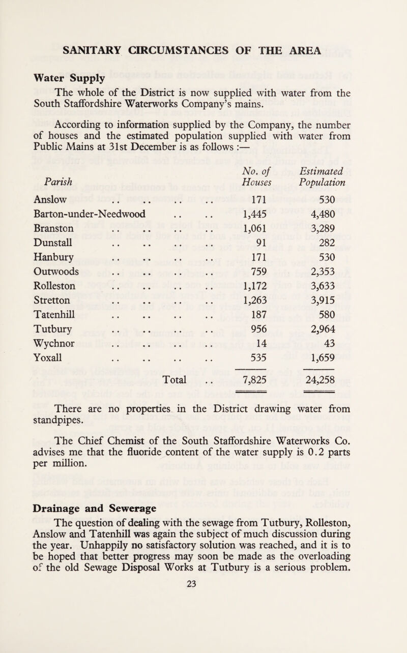 SANITARY CIRCUMSTANCES OF THE AREA Water Supply The whole of the District is now supplied with water from the South Staffordshire Waterworks Company’s mains. According to information supplied by the Company, the number of houses and the estimated population supplied with water from Public Mains at 31st December is as follows :— No. of Estimated Parish Houses Population Anslow • • « • 171 530 Barton-under-Needwood 1,445 4,480 Branston 1,061 3,289 Dunstall 91 282 Hanbury 171 530 Outwoods 759 2,353 Rolleston 1,172 3,633 Stretton 1,263 3,915 Tatenhill 187 580 Tutbury 956 2,964 Wychnor 14 43 Yoxall 535 1,659 Total 7,825 24,258 There are no properties in the District drawing water from standpipes. The Chief Chemist of the South Staffordshire Waterworks Co. advises me that the fluoride content of the water supply is 0.2 parts per million. Drainage and Sewerage The question of dealing with the sewage from Tutbury, Rolleston, Anslow and Tatenhill was again the subject of much discussion during the year. Unhappily no satisfactory solution was reached, and it is to be hoped that better progress may soon be made as the overloading of the old Sewage Disposal Works at Tutbury is a serious problem.