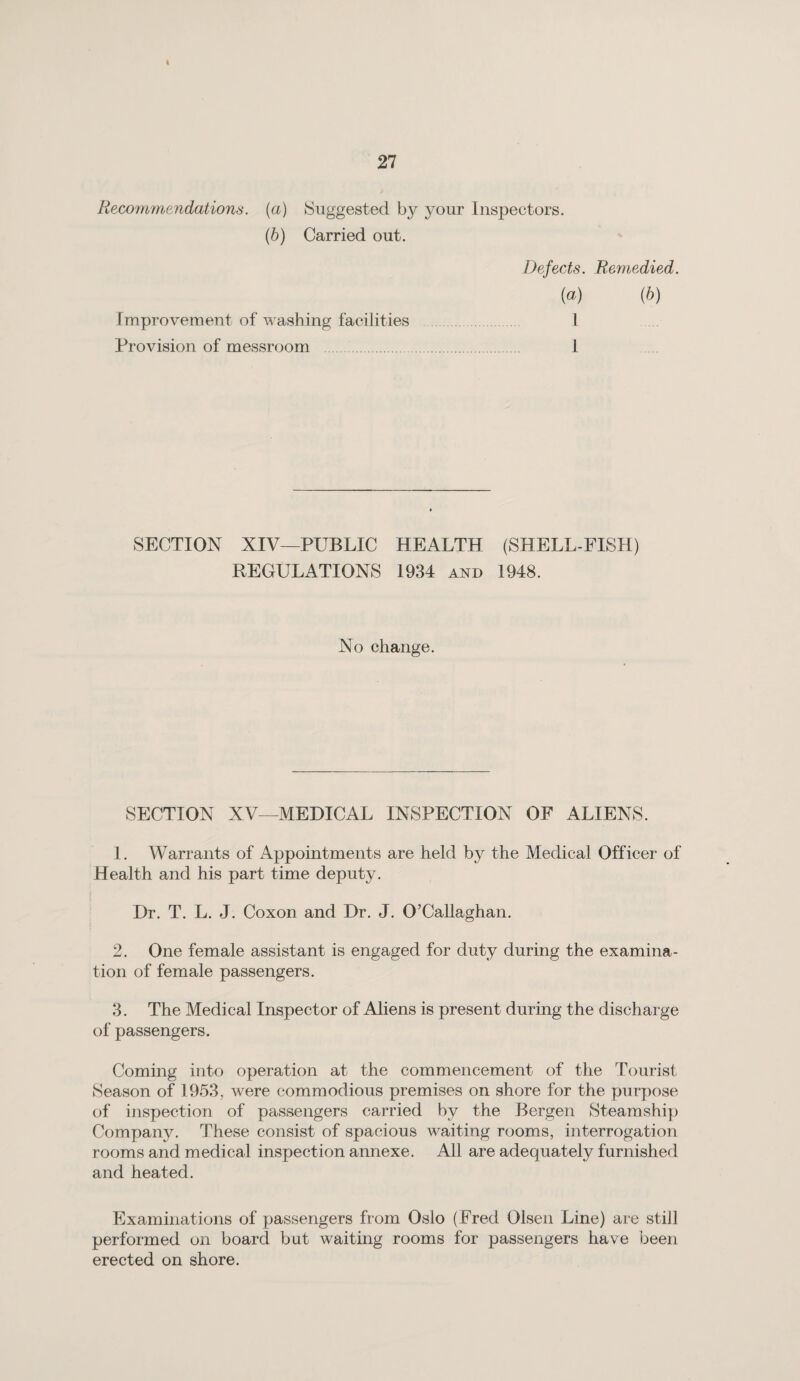 I 27 Recommendations, (a) Suggested by your Inspectors. (b) Carried out. Defects. Remedied, (a) (b) Improvement of washing facilities l Provision of messroom 1 SECTION XIV—PUBLIC HEALTH (SHELL-FISH) REGULATIONS 1934 and 1948. No change. SECTION XV—MEDICAL INSPECTION OF ALIENS. 1. Warrants of Appointments are held by the Medical Officer of Health and his part time deputy. Dr. T. L. J. Coxon and Dr. J. O’Callaghan. 2. One female assistant is engaged for duty during the examina¬ tion of female passengers. 3. The Medical Inspector of Aliens is present during the discharge of passengers. Coming into operation at the commencement of the Tourist Season of 1953, were commodious premises on shore for the purpose of inspection of passengers carried by the Bergen Steamship Company. These consist of spacious waiting rooms, interrogation rooms and medical inspection annexe. All are adequately furnished and heated. Examinations of passengers from Oslo (Fred Olsen Line) are still performed on board but waiting rooms for passengers have been erected on shore.