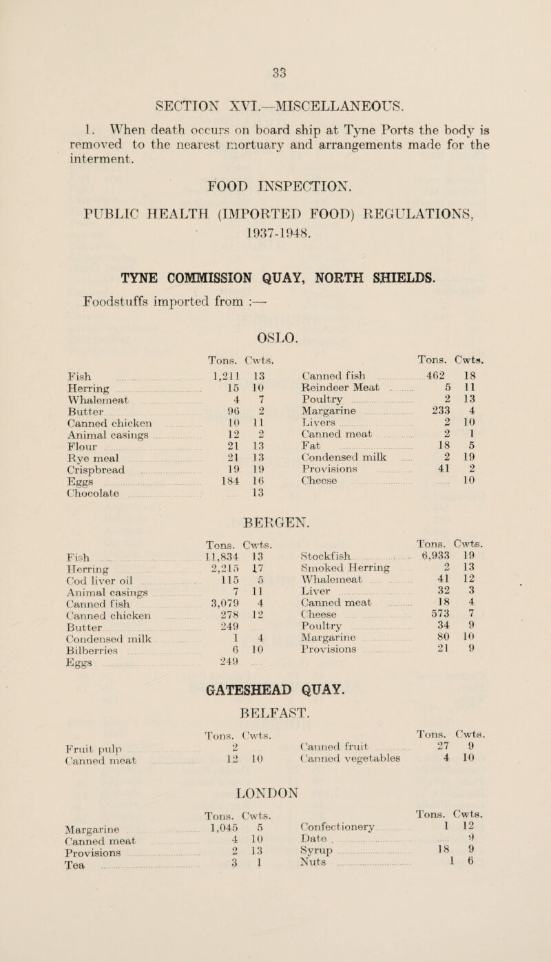 SECTION XVI.—MISCELLANEOUS. 1. When death occurs on board ship at Tyne Ports the body is removed to the nearest mortuary and arrangements made for the interment. FOOD INSPECTION. PUBLIC HEALTH (IMPORTED FOOD) REGULATIONS, 1937-1948. TYNE COMMISSION QUAY, NORTH SHIELDS. Foodstuffs imported from :— OSLO. Tons. Cwts. Fish 1,211 13 Herring 15 10 Whalemeat 4 7 Butter 96 2 Canned chicken 10 11 Animal casings 12 9 Jiml Flour 21 13 Rye meal 21 13 Crispbread 19 19 Eggs 184 16 Chocolate . 13 Tons. Cwts. Canned fish 462 18 Reindeer Meat . 5 11 Poultry 2 13 Margarine 233 4 Livers. 2 10 Canned meat . 2 1 Fat . 18 5 Condensed milk 2 19 Provisions . 41 2 Cheese 10 BERGEN. Tons. Cwts. Tons. Cwts. Fish 11,834 13 Stockfish . 6,933 19 Herring 2,215 17 Smoked Herring 9 13 Cod liver oil 115 5 Whalemeat .. 41 12 Animal casings 7 11 Liver . 32 3 Canned fish 3,079 4 Canned meat 18 4 Canned chicken 278 12 Cheese . 573 7 Butter 249 Poultry 34 9 Condensed milk 1 4 Margarine 80 10 Bilberries . 6 10 Provisions . 21 9 Eggs 249 GATESHEAD QUAY. BELFAST. Tons. Cwts. Tons. Cwts. Fruit pulp 2 Canned fruit 27 9 Canned meat 12 10 Canned vegetables 4 10 LONDON Tons. Cwts. Tons. Cwts. Margarine 1,045 5 Confectionery 1 12 Canned meat 4 10 Date . 9 Provisions 2 13 Syrup . 18 9 Tea 1 6