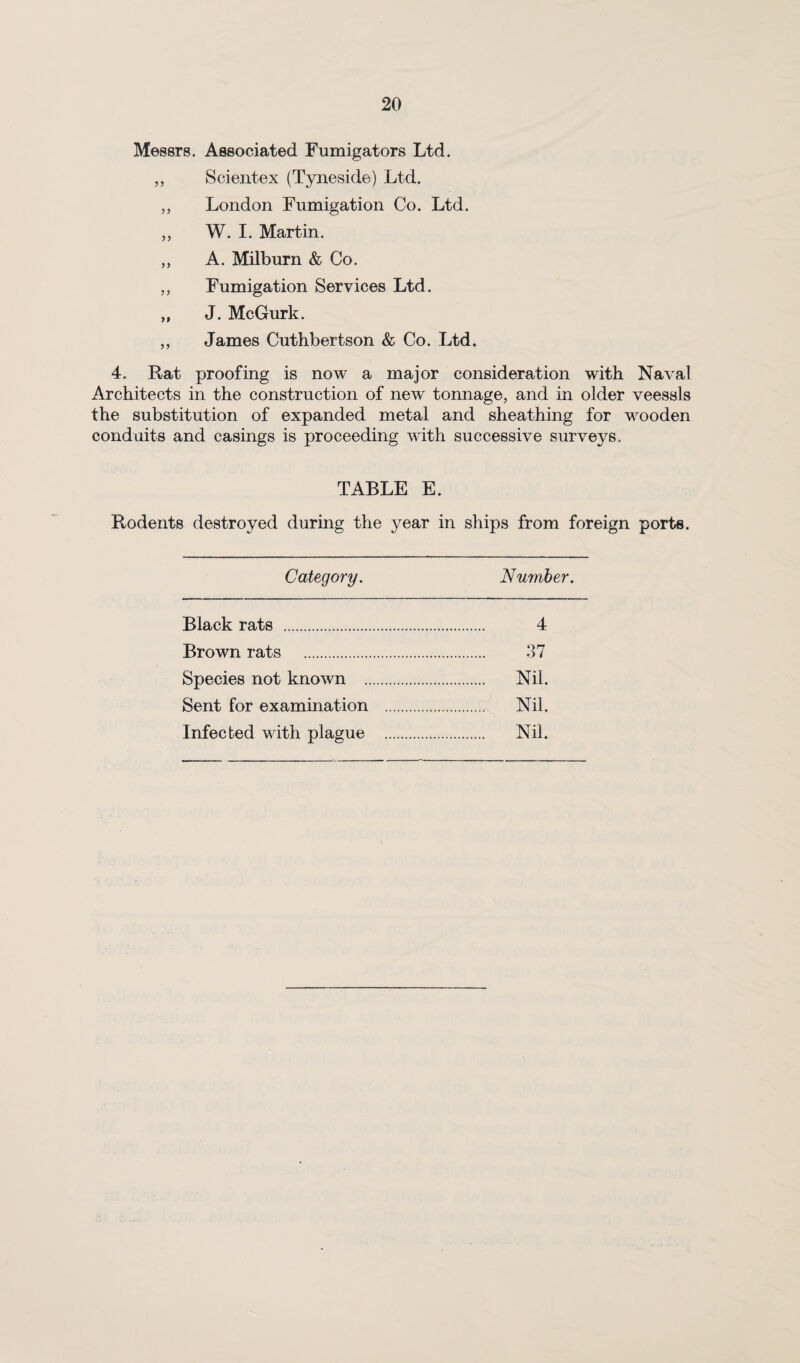 Messrs. Associated Fumigators Ltd. „ Scientex (Tyneside) Ltd. ,, London Fumigation Co. Ltd. ,, W. I. Martin. ,, A. Milburn & Co. ,, Fumigation Services Ltd. „ J. McGurk. ,, James Cuthbertson & Co. Ltd. 4. Rat proofing is now a major consideration with Naval Architects in the construction of new tonnage, and in older veessls the substitution of expanded metal and sheathing for wooden conduits and casings is proceeding with successive surveys. TABLE E. Rodents destroyed during the year in ships from foreign ports. Category. Number. Black rats . . 4 Brown rats . . 37 Species not known . . Nil. Sent for examination . . Nil. Infected with plague . . Nil.