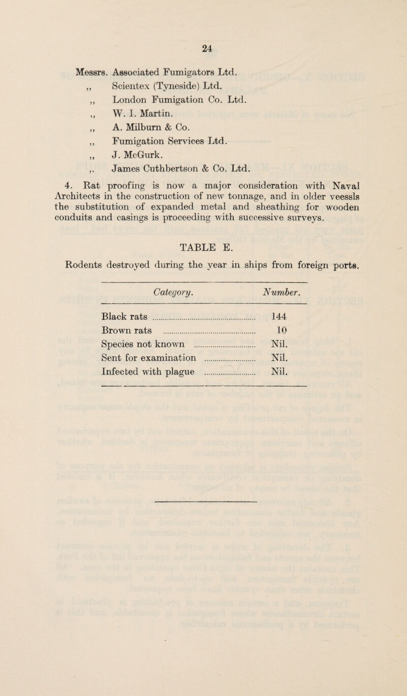Messrs. Associated Fumigators Ltd. ,, Scientex (Tyneside) Ltd. ,, London Fumigation Co. Ltd. ,, W. I. Martin. ,, A. Milburn & Co. ,, Fumigation Services Ltd. ,, J. McGurk. ,, James Cuthbertson & Co. Ltd. 4. Rat proofing is now a major consideration with Naval Architects in the construction of new tonnage, and in older veessls the substitution of expanded metal and sheathing for wooden conduits and casings is proceeding with successive surveys. TABLE E. Rodents destroyed during the year in ships from foreign ports. Category, Number. Black rats . 144 Brown rats . 10 Species not known . Nil. Sent for examination . Nil. Infected with plague . Nil.