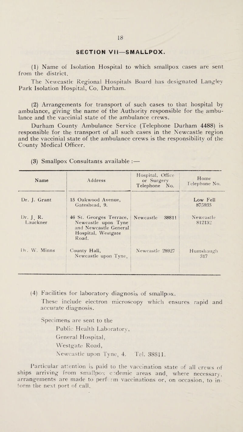 SECTION Vli—SMALLPOX. (1) Name of Isolation Hospital to which smallpox cases are sent from the district. The Newcastle Reg-ional Hospitals Board has desig'nated Lang-ley Park Isolation Hospital, Co. Durham. (2) Arrangements for transport of such cases to that hospital by ambulance, giving the name of the Authority responsible for the ambu¬ lance and the vaccinial state of the ambulance crews, Durham County Ambulance Service (Telephone Durham 4488) is responsible for the transport of all such cases in the Newcastle region and the vaccinial state of the ambulance crews is the responsibility of the County Medical Officer. (3) Smallpo X Consultants available :— Name .Address Hospital, Office or Surgery Telephone No. Home Telephone No. Dr, J. Grant 15 Oakwood Avenue, Gateshead, 9. Low Fell 875035 Dr. J. R. Lauckner 46 St. Georges Terrace, Newcastle upon Tyne and Newcastle General Hospital, Westgate Road. Newcastle 38811 Newcastle 812132 Dr. W. Minns County Hall, Newcastle upon Tyne, Newcastle 28927 Humshaugh 317 (4) Facilities for laboratory diagnosis of smallpox. These include electron microscopy whidi ensures rapid and accurate diagnosis. Specimens are sent to the Public Health Laboratory, General Hospital, Westgate Road, Newcastle upon Tyne, 4. 'Tel. 38811. Iffirticular attention is paid to the vaccination state of all crews of ships arriving from smallpox cwdemic areas and, where necessary, arrangements are made to perf ;m vaccinations or, on occasion, to in¬ form the next port of call.