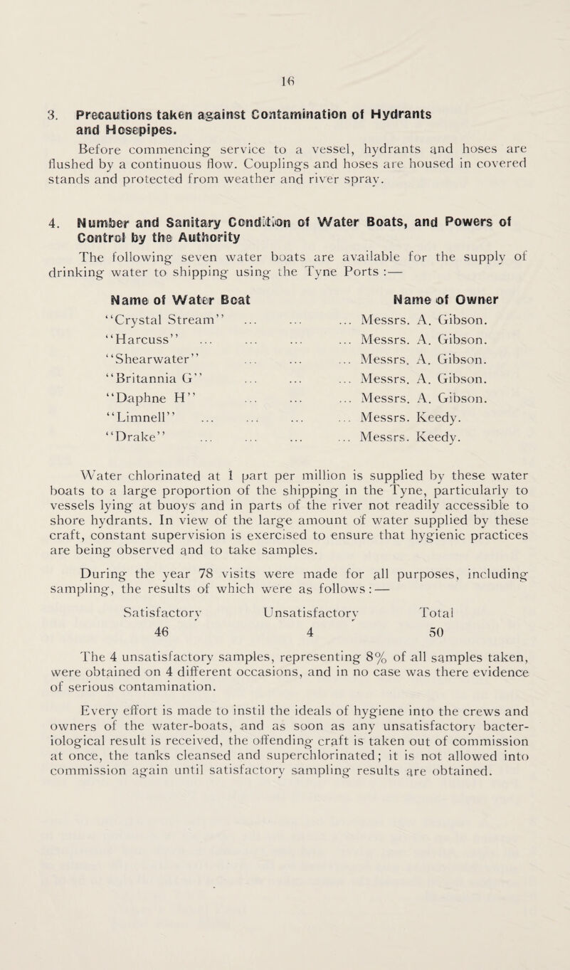 3. Precautions taken against Contamination of Hydrants and Hosepipes. Before commencing' service to a vessel, hydrants and hoses are Hushed by a continuous How, Couplings and hoses are housed in covered stands and protected from weather and river spray. 4. NumSber and Sanitary CondLition of Water Boats, and Powers of Control by the Authority The following seven water boats are available for the supply of drinking water to shipping using the Tyne Ports ; — Name of Water Boat “Crystal Stream” “Harcuss” “Shearwater” “Britannia G” “Daphne H” “Limnell” “Drake” . Name of Owner Messrs. A. Gibson. Messrs. A. Gibson. Messrs. A. Gibson. Messrs. A. Gibson. Messrs. A. Gibson. Messrs. Keedy. Messrs. Keedy. Water chlorinated at 1 part per million is supplied by these water boats to a large proportion of the shipping in the Tyne, particularly to vessels lying at buoys and in parts of the river not readily accessible to shore hydrants. In view of the large amount of water supplied by these craft, constant supervision is exercised to ensure that hygienic practices are being observed and to take samples. During the year 78 visits were made for all purposes, including sampling, the results of which were as follows: — Satisfactorv Unsatisfactorv Total *• r 46 4 50 The 4 unsatisfactory samples, representing 8% of all samples taken, were obtained on 4 different occasions, and in no case was there evidence of serious contamination. Every effort is made to instil the ideals of hygiene into the crews and owners of the water-boats, and as soon as any unsatisfactory bacter¬ iological result is received, the off'ending craft is taken out of commission at once, the tanks cleansed and superchlorinated; it is not allowed into commission again until satisfactory sampling results are obtained.