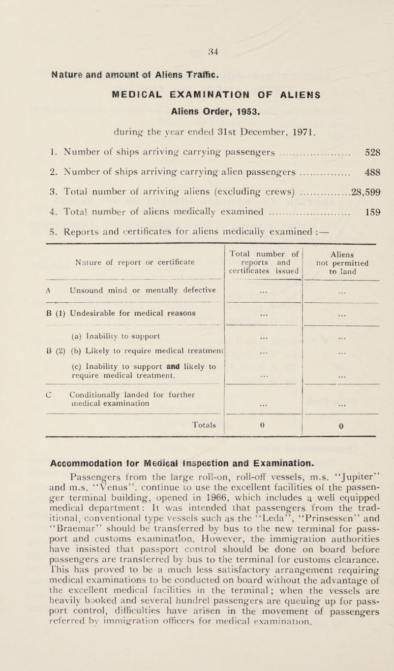 Nature and amount of Aliens Traffic. iVSEDfOAL EXAIViSNATION OF ALIENS Aliens Order, 1953. during- the year ended 31st December, 1971. 1. Number of ships arriving carrying passengers . 528 2. Number of ships arriving carrying alien passengers . 488 3. Total number of arriving aliens (excluding crews) ..28,599 4. Total number of aliens medically examined . 159 5. Reports and certificates for aliens medically examined :— Nature of report or certificate Total number of reports and certificates issued Aliens not permitted to land A Unsound mind or mentally defective ... ... B (1) Undesirable for medical reasons • • • ... (a) Inability to support B (2) (b) Likely to require medical treatment (c) Inability to support and likely to require medical treatment. C Conditionally landed for further medical examination . . . . . . Totals 0 0 Accommodation for IViedical Inspection and Examination. Passengers from the large roll-on, roll-off vessels, m.s. “Jupiter” and m.s. “Venus”, continue to use the excellent facilities of the passen¬ ger terminal building, opened in 1966, which includes a well equipped medical department: It was intended that passengers from the trad¬ itional, conventional type vessels such as the “Leda”, “Prinsessen” and “Braemar” should be transferred by bus to the new terminal for pass¬ port and customs examination. However, the immigration authorities have insisted that passport control should be done on board before passengers are transferred by bus tO' the terminal for customs clearance. This has proved to be a much less satisfactory arrangement requiring medical examinations to be conducted on board without the advantage of the excellent medical facilities in the terminal; when the vessels are heavily booked and several hundrei passengers are queuing up for pass¬ port control, difficulties have arisen in the movement of passengers referred bv immigration officers for medical examination.