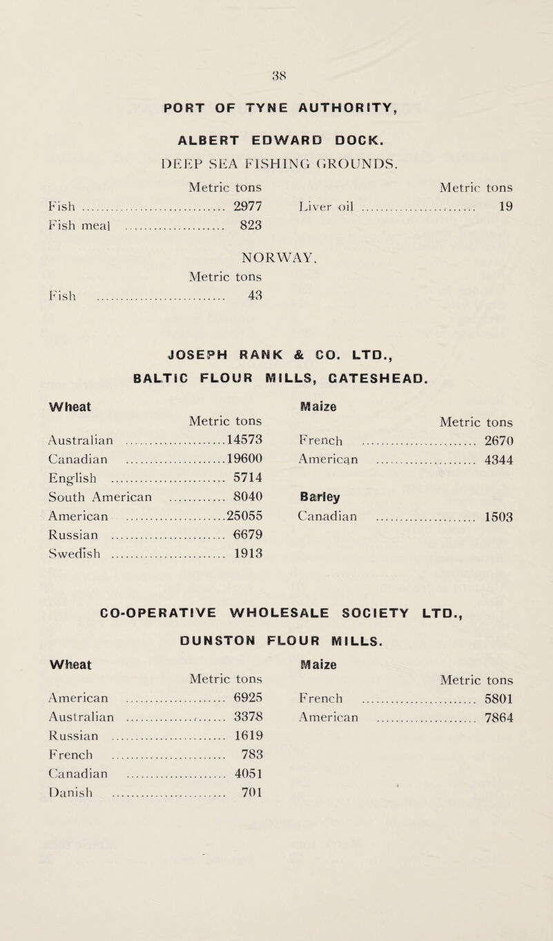 PORT OF TYNE AUTHORITY, ALBERT EDWARD DOCK. DEEP SEA FISHING GROUNDS. Metric tons Metric tons Fish .. 2977 Liver oil .. 19 Fish meal .. 823 l^'ish NORWAY. Metric tons . 43 JOSEPH RANK & CO. LTD., BALTIC FLOUR IVIILLS, GATESHEAD. Wheat Metric tons Australian .14573 Canadian .19600 English . 5714 South American . 8040 American .25055 Russian . 6679 Swedish . 1913 iVlaize Metric tons French . . 2670 American . . 4344 Barley Canadian . . 1503 CO-OPERATIVE WHOLESALE SOCIETY LTD., DUNSTON FLOUR IVIILLS. Wheat iVlaize Metric tons Metric tons American . . 6925 French . . 5801 Australian . .. 3378 American . . 7864 Russian . . 1619 F rench . . 783 Canadian . . 4051 Danish . . 701