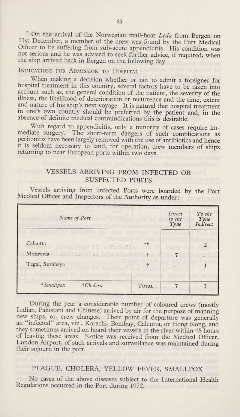 On the arrival of the Norwegian mail-boat Leda from Bergen on 21st December, a member of the crew was found by the Port Medical Officer to be suffering from sub-acute appendicitis. Plis condition was not serious and he was advised to seek further advice, if required, when the ship arrived back in Bergen on the following day. Indications for Admission to Hospital:— When making a decision whether or not to admit a foreigner for hospital treatment in this country, several factors have to be taken into account such as, the general condition of the patient, the severity of the illness, the likelihood of deterioration or recurrence and the time, extent and nature of his ship’s next voyage. It is natural that hospital treatment in one’s own country should be preferred by the patient and, in the absence of definite medical contraindications this is desirable. With regard to appendicitis, only a minority of cases require im¬ mediate surgery. The short-term dangers of such complications as peritonitis have been largely removed with the use of antibiotics and hence it is seldom necessary to land, for operation, crew members of ships returning to near European ports within two days. VESSELS ARRIVING EROM INFECTED OR SUSPECTED PORTS Vessels arriving from Infected Ports were boarded by the Port Medical Officer and Inspectors of the Authority as under: Name of Port Direct to the Tyne To the Tyne Indirect Calcutta f* 2 Monrovia t ■ 7 Legal, Surabaya t 1 * Smallpox Cholera Total ... 7 3 During the year a considerable number of coloured crews (mostly Indian, Pakistani and Chinese) arrived by air for the purpose of manning new ships, or, crew changes. Their point of departure was generally an “infected” area, viz., Karachi, Bombay, Calcutta, or Hong Kong, and they sometimes arrived on board their vessels in the river within 48 hours of leaving these areas. Notice was received from the Medical Officer, London Airport, of such arrivals and surveillance was maintained during their sojourn in the port. PLAGUE, CHOLERA, YELLOW FEVER, SMALLPOX No cases of the above diseases subject to the International Health Regulations occurred in the Port during 1972.