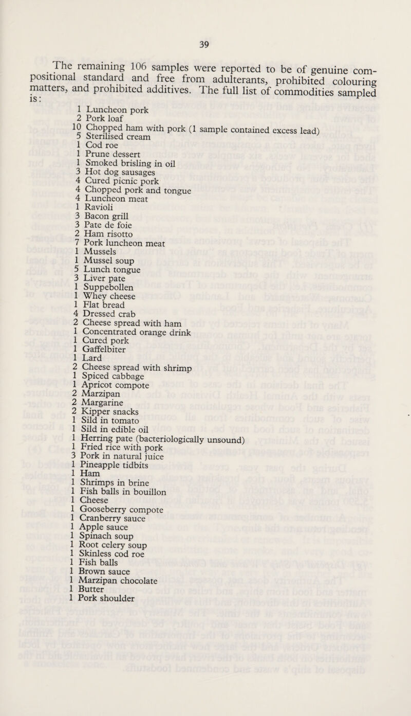 . 7^^ remaining 106 samples were reported to be of genuine com¬ positional standard and free from adulterants, prohibited colouring matters, and prohibited additives. The full list of commodities sampled 1 Luncheon pork 2 Pork loaf ^2 ham with pork (1 sample contained excess lead) 5 Sterilised cream 1 Cod roe 1 Prune dessert 1 Smoked brisling in oil 3 Hot dog sausages 4 Cured picnic pork 4 Chopped pork and tongue 4 Luncheon meat 1 Ravioli 3 Bacon grill 3 Pate de foie 2 Ham risotto 7 Pork luncheon meat 1 Mussels 1 Mussel soup 5 Lunch tongue 3 Liver pate 1 Suppebollen 1 Whey cheese 1 Flat bread 4 Dressed crab 2 Cheese spread with ham 1 Concentrated orange drink 1 Cured pork 1 Gaffelbiter 1 Lard 2 Cheese spread with shrimp 1 Spiced cabbage 1 Apricot compote 2 Marzipan 2 Margarine 2 Kipper snacks 1 Sild in tomato 1 Sild in edible oil 1 Herring pate (bacteriologically unsound) 1 Fried rice with pork 3 Pork in natural juice 1 Pineapple tidbits 1 Ham 1 Shrimps in brine 1 Fish balls in bouillon 1 Cheese 1 Gooseberry compote 1 Cranberry sauce 1 Apple sauce 1 Spinach soup 1 Root celery soup 1 Skinless cod roe 1 Fish balls 1 Brown sauce 1 Marzipan chocolate 1 Butter 1 Pork shoulder