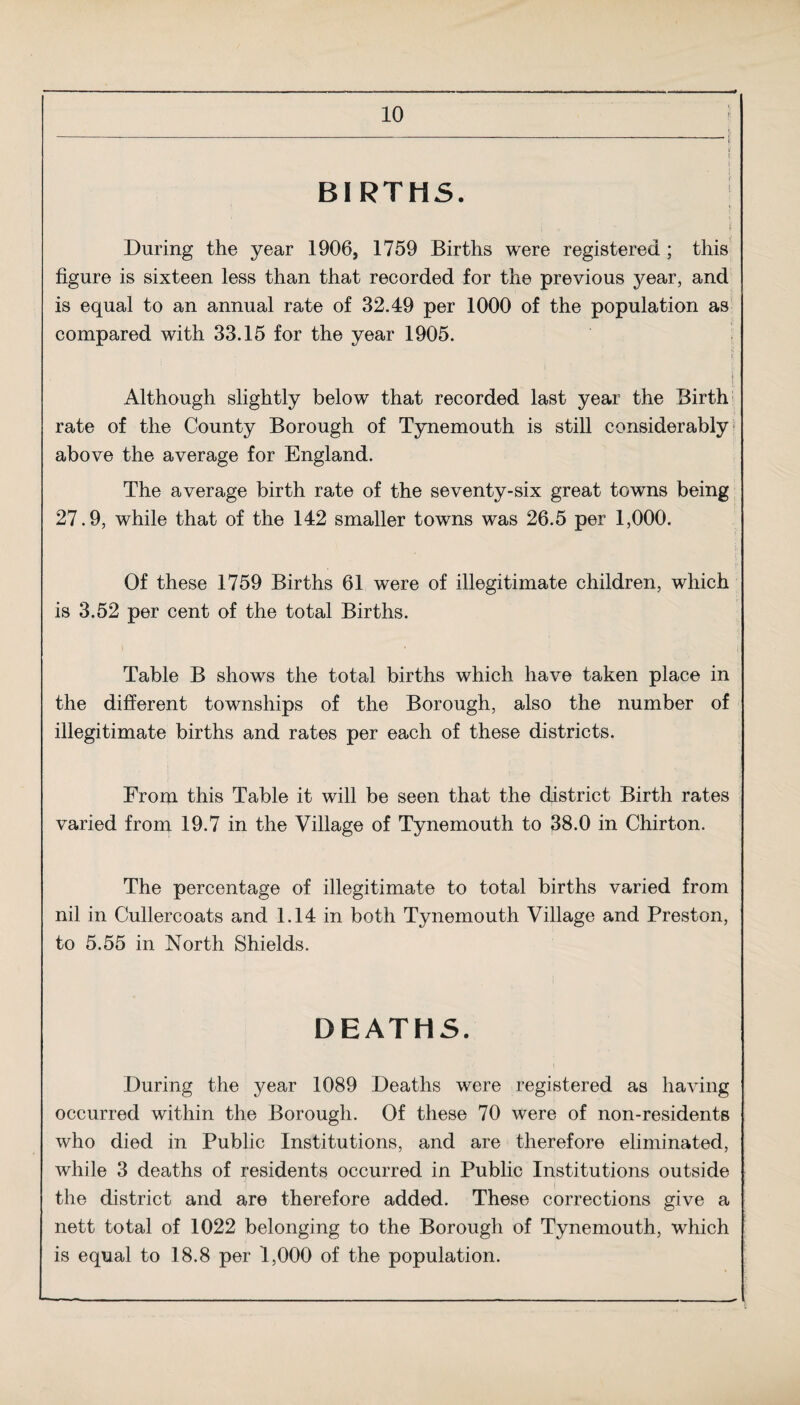 BIRTHS. ;■ i; During the year 1906, 1759 Births were registered ; this figure is sixteen less than that recorded for the previous yea>r, and is equal to an annual rate of 32.49 per 1000 of the population as compared with 33.15 for the year 1905. | Although slightly below that recorded last year the Birth rate of the County Borough of Tynemouth is still considerably above the average for England. The average birth rate of the seventy-six great towns being 27.9, while that of the 142 smaller towns was 26.5 per 1,000. Of these 1759 Births 61 were of illegitimate children, which is 3.52 per cent of the total Births. Table B shows the total births which have taken place in the different townships of the Borough, also the number of illegitimate births and rates per each of these districts. From this Table it will be seen that the district Birth rates varied from 19.7 in the Village of Tynemouth to 38.0 in Chirton. The percentage of illegitimate to total births varied from nil in Cullercoats and 1.14 in both Tynemouth Village and Preston, to 5.55 in North Shields. DEATHS. During the year 1089 Deaths were registered as having occurred within the Borough. Of these 70 were of non-residents who died in Public Institutions, and are therefore eliminated, while 3 deaths of residents occurred in Public Institutions outside the district and are therefore added. These corrections give a nett total of 1022 belonging to the Borough of Tynemouth, which is equal to 18.8 per 1,000 of the population.