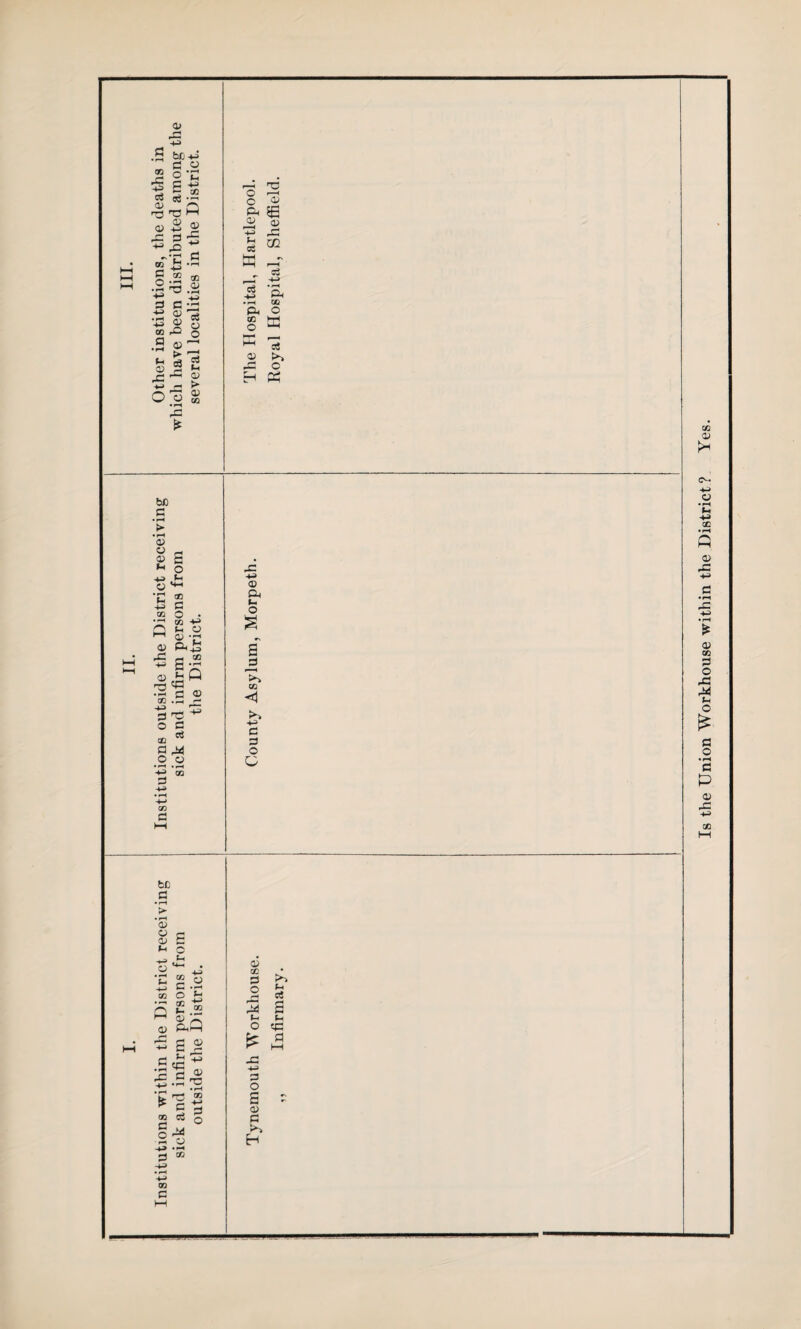 QQ 5 © bJj -m c .2 2 E C -m 3 ^ .2 © -2 g rG 3 5 43 -Q *1 -*S G tn .p —i g .2 CD •2 -3 .2 *> 5 S'S +> S u »t° o ,2»rt is 2 © 3 »H .p ~ £ -W r* Oo“ o o Ph © ■m pH oC tn 3 -M • pH Ph co O © bt> C • pH >> • rH © Q s Hh o H-> Ph %o CM *C as G 02 O • • pH t» -M Q Ph © © T1 0) Ph£ X rn CO a • <D r3 <G • ph G © GO •pH _T © O C co P M o © •rH <rH -M QQ 3 so 3 •P -M © Ph p- O s s <1 -M c 3 O o © CO 3 O rH 3 pH o fr 3 O r* a © G H © © m si H—* • pH Ph 00 O E c « fH c5 G (h «G G M Is the Union Workhouse within the District? Yes.