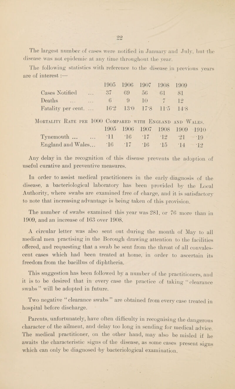 The largest number of cases were notified in January and July, but the disease was not epidemic at any time throughout the year. The following statistics with reference to the disease in previous years are of interest :— 1905 1906 1907 1908 1909 Cases Notified 37 69 56 61 81 Deaths 6 9 10 rr / i 12 Fatality per cent. ... 16*2 13D 17'8 11-5 14-8 Mortality Rate per 1000 Compared with England and Wales. 1905 1906 1907 1908 1909 1910 Tynemouth ... *11 T6 •17 12 ■21 T9 England and Wales... •16 T7 16 15 14 12 Any delay in the recognition of this disease prevents the adoption of useful curative and preventive measures. In order to assist medical practitioners in the early diagnosis of the disease, a bacteriological laboratory has been provided by the Local Authority, where swabs are examined free of charge, and it is satisfactory to note that increasing advantage is being taken of this provision. The number of swabs examined this year was 281, or 76 more than in 1909, and an increase of 163 over 1908. A circular letter was also sent out during the month of May to all medical men practising in the Borough drawing attention to the facilities offered, and requesting that a swab be sent from the throat of all convales¬ cent cases which had been treated at home, in order to ascertain its freedom from the bacillus of diphtheria. This suggestion has been followed by a number of the practitioners, and it is to be desired that in every case the practice of taking “clearance swabs ” will be adopted in future. Two negative “clearance swabs ” are obtained from every case treated in hospital before discharge. Parents, unfortunately, have often difficulty in recognising the dangerous character of the ailment, and delay too long in sending for medical advice The medical practitioner, on the other hand, may also be misled if he awaits the characteristic signs of the disease, as some cases present signs which can only be diagnosed -by bacteriological examination.