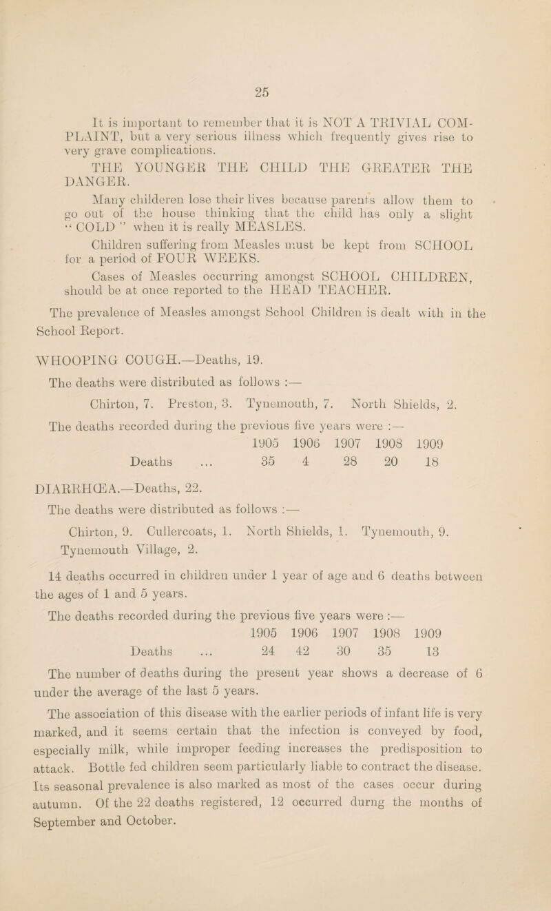 It is important to remember that it is NOT A TRIVIAL COM¬ PLAINT, but a very serious illness which frequently gives rise to very grave complications. THE YOUNGER THE CHILD THE GREATER THE DANGER. Many childeren lose their lives because parents allow them to go out of the house thinking that the child has only a slight “ COLD ” when it is really MEASLES. Children suffering from Measles must be kept from SCHOOL for a period of FOUR WEEKS. Cases of Measles occurring amongst SCHOOL CHILDREN, should be at once reported to the HEAD TEACHER. The prevalence of Measles amongst School Children is dealt with in the School Report. WHOOPING COUGH.—Deaths, 19. The deaths were distributed as follows :— Chirton, 7. Preston, 3. Tynemouth, 7. North Shields, 2. The deaths recorded during the previous five years were : — 1905 1906 1907 1908 1909 Deaths ... 35 4 28 20 18 DIARRHG3A.—Deaths, 22. The deaths were distributed as follows :—- Chirton, 9. Cullercoats, 1. North Shields, 1. Tynemouth, 9. Tynemouth Village, 2. 14 deaths occurred in children under 1 year of age and 6 deaths between the ages of 1 and 5 years. The deaths recorded during the previous five years were :— 1905 1906 1907 1908 1909 Deaths ... 24 42 30 35 13 The number of deaths during the present year shows a decrease of 6 under the average of the last 5 years. The association of this disease with the earlier periods of infant life is very marked, and it seems certain that the infection is conveyed by food, especially milk, while improper feeding increases the predisposition to attack. Bottle fed children seem particularly liable to contract the disease. Its seasonal prevalence is also marked as most of the cases occur during autumn. Of the 22 deaths registered, 12 occurred durng the months of September and October.