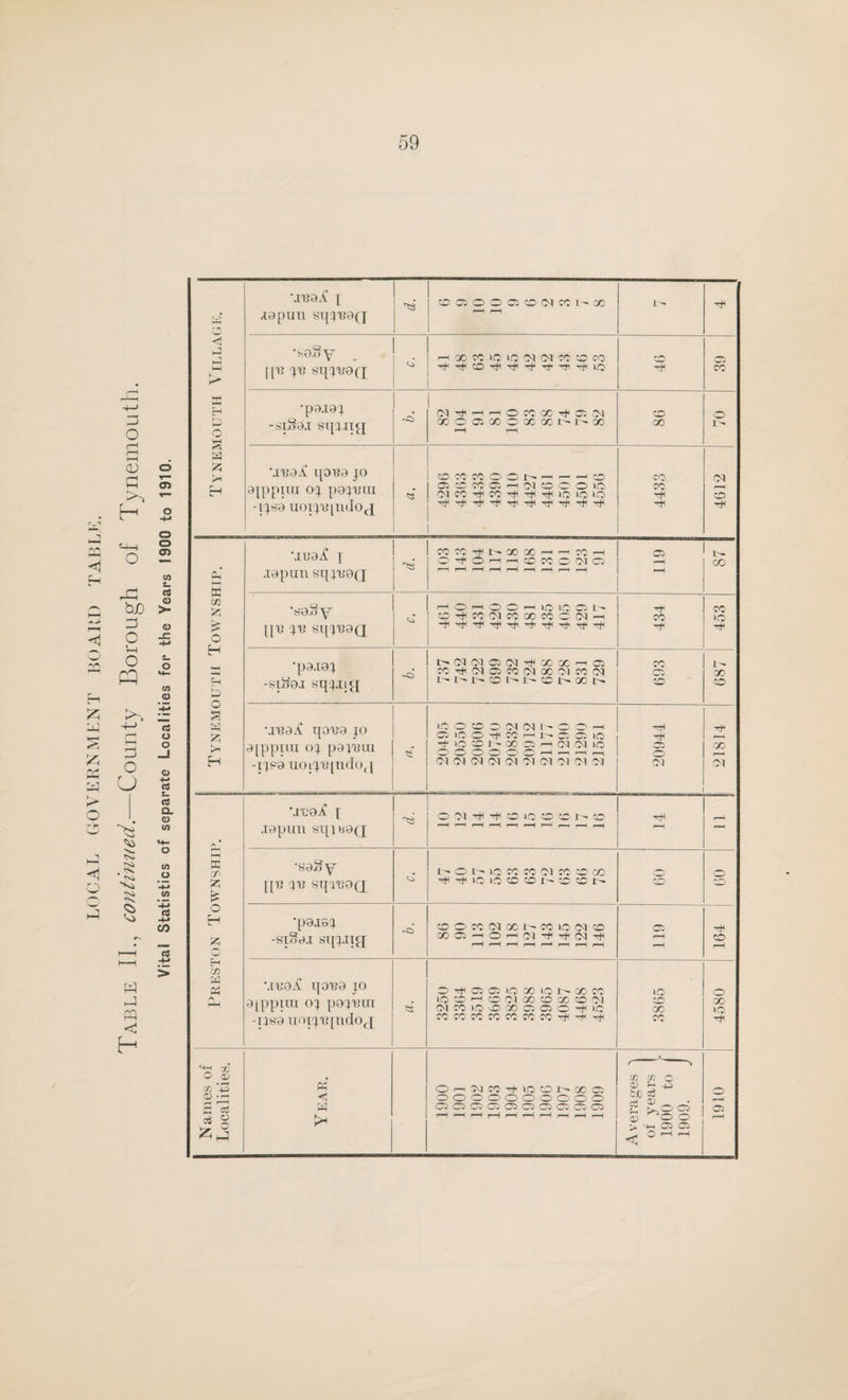 59 Tynemouth Village. •iroA i .topun sqjROQ OOJOOOICOCIJCI'X 'soSy [[R jr sqjROQ -H X « lO lO OUM W O « CD. •p o.ioi -siSo.i squig oo o os ao o oo oo i - i- oo rH T—l 86 1- \IR0^ qORO JO Ojppuu OJ pOJRUI -pso uopRpuIoj C O CO ' ~ ■* ' 1 r—H i—H *mmmJ CO Ci ^ CO C h o o O lO (M K OT ^ TtUO LO LO 4433 4612 Preston Township. [[R JR Sq'lROQ •poioj -siSo.i sqj.njj CD O CO CM GO JL'~* CO lO CM CO 00©-h©^hC1HHC1H r-H rH i—! r-H i—' r—i i—( rH 611 H CD rH MROiC IjORO JO 0[ppim oj pojRin -pso uoijRjndoj D S< O Q IQ X lO N X CO •O CD 1—! CO Cl GO CD 00 CD Cl Cl CO O O » C O O S iC COCOCOCOCOCOCOHHH 1C CD C/j CO' o GO ic Names of Localities. Y EAR. O rH Cl CO H 1C CD 1 CO CO oooooooooo DQQDjOOODQO r-H r-H r-H rH r-H r-H f—H r-H r-H r-H Averages J of years I 1900 to | 1909. J 0161