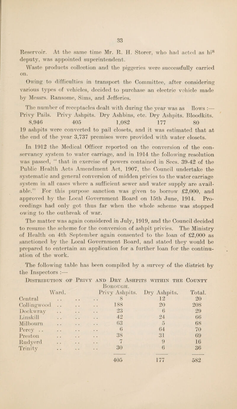 Reservoir. At the same time Mr. R. H. Storer, who had act(Ml as hi® deputy, was appointed superintendent. Waste products collection and the piggeries were successfully carried on. Owing to difficulties in transport the Committee, after considering various types of vehicles, decided to purchase an electric vehicle made by Messrs. Ransome, Sims, and Jefferies. The number of receptacles dealt with during the year was as Hows Privy Pails. Privy Ashpits. Dry Ashbins, etc. Dry Ashpits. Bloodkits. 8,946 405 1,082 177 80 19 ashpits were converted to pail closets, and it was estimated that at the end of the year 3,737 premises were provided with water closets. In 1912 the Medical Officer reported on the conversion of the con¬ servancy system to water carriage, and in 1914 the following resolution was passed, that in exercise of powers contained in Secs. 39-42 of the Public Health Acts Amendment Act, 1907, the Council undertake the systematic and general conversion of midden privies to the water carriage system in all cases where a sufficient sewer and water supply are avail¬ able.” For this purpose sanction was given to borrow £2,000, and approved by the Local Government Board on 15th June, 1914. Pro¬ ceedings had only got thus far when the whole scheme was stopped owing to the outbreak of war. The matter was again considered in July, 1919, and the Council decided to resume the scheme for the conversion of ashpit privies. The Ministry of Health on 4th September again consented to the loan of £2,000 as sanctioned by the Local Government Board, and stated they would be prepared to entertain an application for a further loan for the continu¬ ation of the work. The following table has been compiled by a survey of the district by the Inspectors :— DiSTRiBUTioisr OF Privy and Dry Ashpits within the County Borough. Ward. Privy Ashpits. Dry Ashpits. Total. Central 8 12 20 Collingwood . . 188 20 208 Dockwray 23 6 29 Linskill 42 24 66 Milbourn 63 5 68 Percy . . 6 64 70 Preston 38 31 69 Rudyerd 7 9 16 Trinity 30 6 36 405 177 582