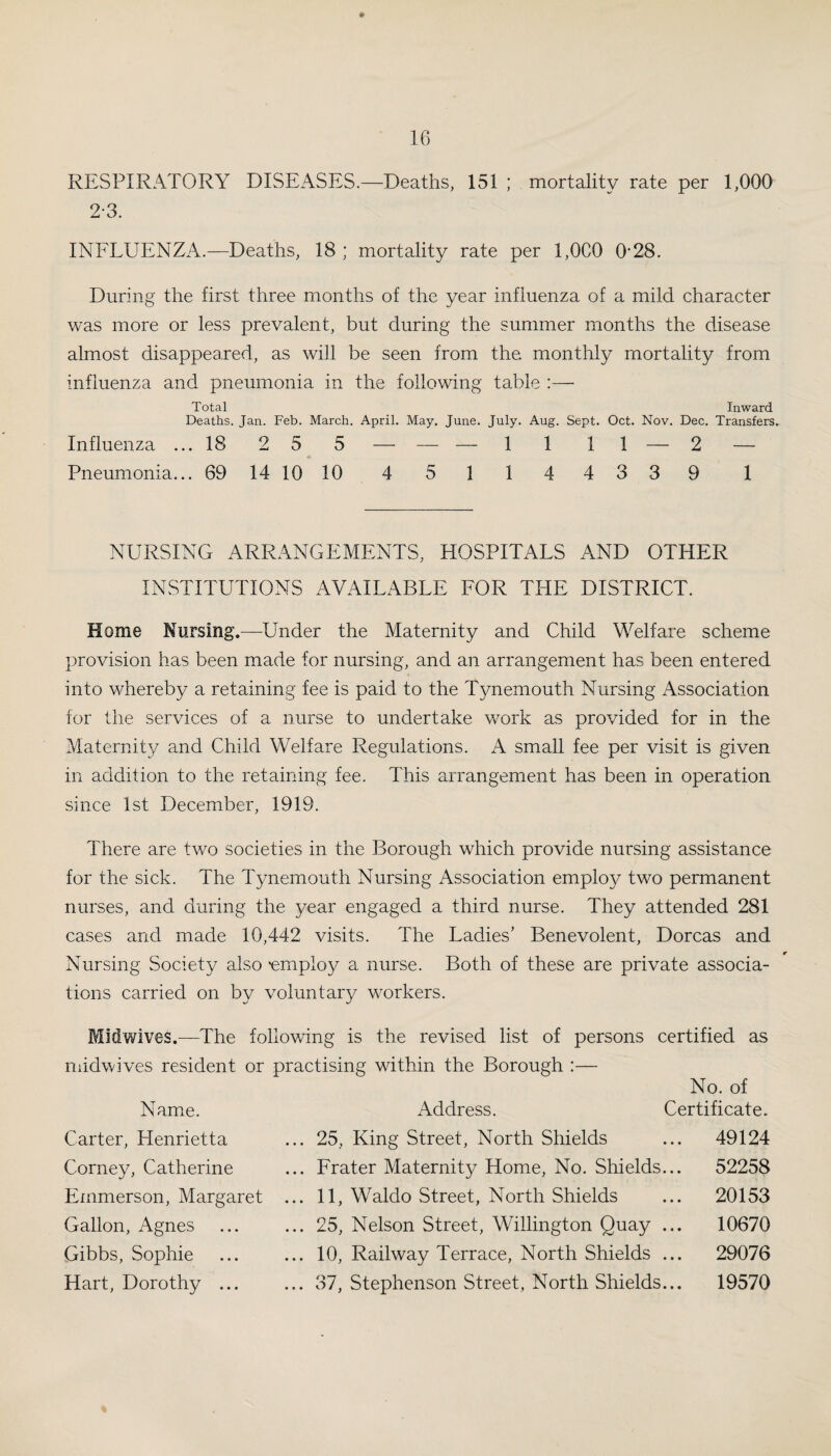 IG RESPIRATORY DISEASES.—Deaths, 151 ; mortality rate per 1,000 2-3. INFLUENZA.—Deaths, 18 ; mortality rate per 1,000 0’28. During the first three months of the year influenza of a mild character was more or less prevalent, but during the summer months the disease almost disappeared, as will be seen from the monthly mortality from influenza and pneumonia in the following table :— Total Inward Deaths. Jan. Feb. March. April. May. June. July. Aug. Sept. Oct. Nov. Dec. Transfers. Influenza ... 18 25 5 — — — 1 1 1 1 — 2 — Pneumonia... 69 14 10 10 4 5 1 1 4 4 3 3 9 1 NURSING ARRANGEMENTS, HOSPITALS AND OTHER INSTITUTIONS AVAILABLE FOR THE DISTRICT. Home Nursing.—Under the Maternity and Child Welfare scheme provision has been made for nursing, and an arrangement has been entered into whereby a retaining fee is paid to the Tynemouth Nursing Association for the services of a nurse to undertake work as provided for in the Maternity and Child Welfare Regulations. A small fee per visit is given in addition to the retaining fee. This arrangement has been in operation since 1st December, 1919. There are two societies in the Borough which provide nursing assistance for the sick. The Tynemouth Nursing Association emploj^ two permanent nurses, and during the year engaged a third nurse. They attended 281 cases and made 10,442 visits. The Ladies’ Benevolent, Dorcas and r Nursing Society also 'employ a nurse. Both of these are private associa¬ tions carried on by voluntary workers. Midwives.—The following is the revised list of persons certified as midwives resident or practising within the Borough :— Name. Carter, Henrietta Corney, Catherine Emmerson, Margaret Gallon, Agnes Gibbs, Sophie Hart, Dorothy ... No. of Address. Certificate. ... 25, King Street, North Shields ... 49124 ... Frater Maternity Home, No. Shields... 52258 ... 11, Waldo Street, North Shields ... 20153 ... 25, Nelson Street, Willington Quay ... 10670 ... 10, Railway Terrace, North Shields ... 29076 ... 37, Stephenson Street, North Shields... 19570