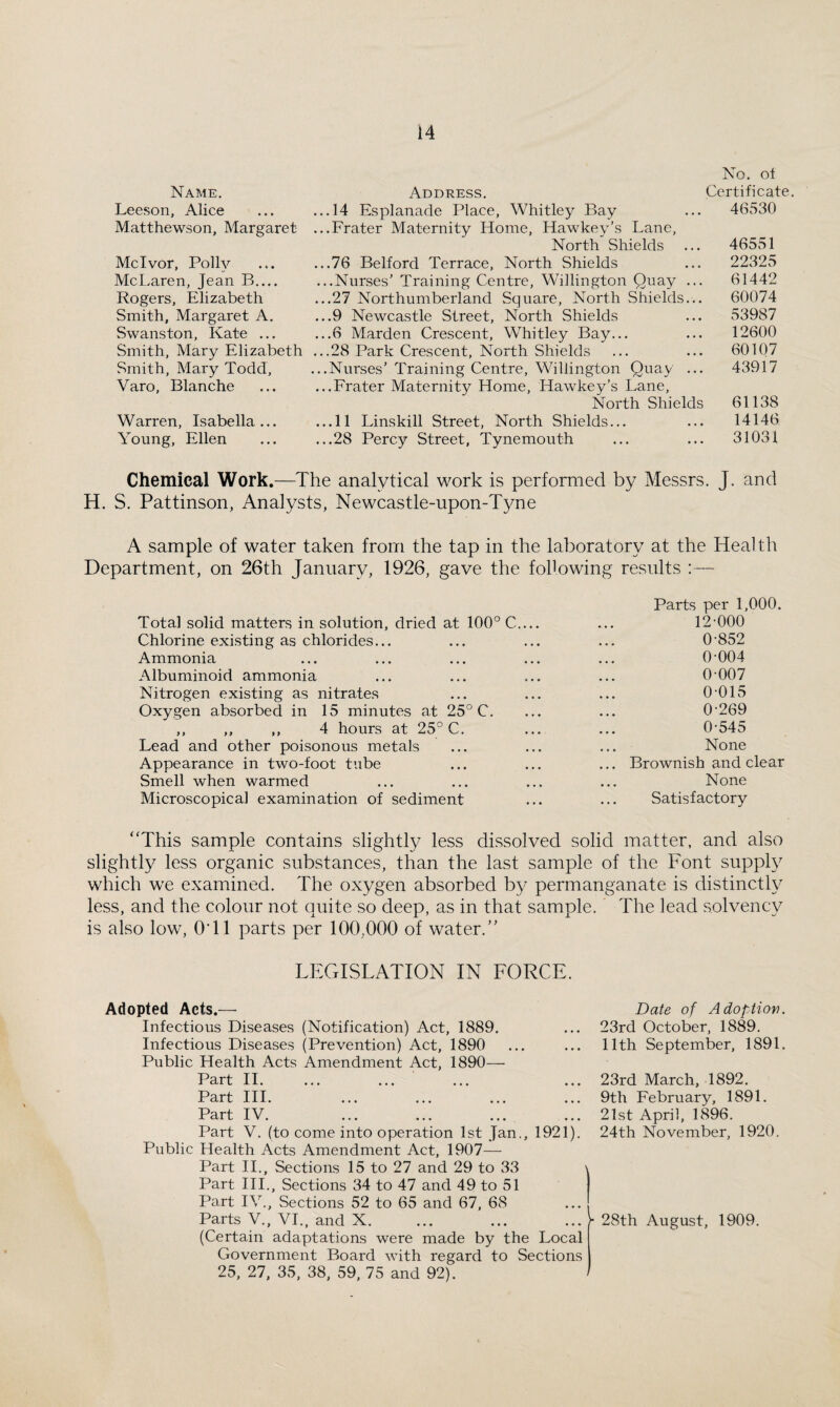 No. o± Name. Address. Certificate. Leeson, Alice ... ...14 Esplanade Place, Whitley Bay ... 46530 Matthewson, Margaret ...Frater Maternity Home, Hawkey’s Lane, North Shields ... 46551 Mclvor, Polly ... ...76 Belford Terrace, North Shields ... 22325 McLaren, Jean B_ ...Nurses’ Training Centre, Willington Quay ... 61442 Rogers, Elizabeth ...27 Northumberland Square, North Shields... 60074 Smith, Margaret A. ...9 Newcastle Street, North Shields ... 53987 Swanston, Kate ... ...6 Marden Crescent, Whitley Bay... ... 12600 Smith, Mary Elizabeth ...28 Park Crescent, North Shields ... ... 601Q7 Smith, Mary Todd, ...Nurses’Training Centre, Willington Quay ... 43917 Varo, Blanche ... ...Frater Maternity Home, Hawkey’s Lane, North Shields 61138 Warren, Isabella... ...11 Linskill Street, North Shields... ... 14146 Young, Ellen ... ...28 Percy Street, Tynemouth ... ... 31031 Chemical Work.—The analytical work is performed by Messrs. J. and H. S. Pattinson, Analysts, Newcastle-upon-Tyne A sample of water taken from the tap in the laboratory at the Health Department, on 26th January, 1926, gave the following results :— Total solid matters in solution, dried at 100° C. Chlorine existing as chlorides... Ammonia Albuminoid ammonia Nitrogen existing as nitrates Oxygen absorbed in 15 minutes at 25° C. ,, ,, ,, 4 hours at 25° C. Lead and other poisonous metals Appearance in two-foot tube Smell when warmed Microscopical examination of sediment Parts per 1,000. 12-000 0-852 0-004 0-007 0-015 0-269 0-545 None Brownish and clear None Satisfactory “This sample contains slightly less dissolved solid matter, and also slightly less organic substances, than the last sample of the Font suppH which we examined. The oxygen absorbed by permanganate is distinctly less, and the colour not quite so deep, as in that sample. The lead solvency is also low, OTl parts per 100,000 of water.” LEGISLATION IN FORCE. Adopted Acts.— Infectious Diseases (Notification) Act, 1889. Infectious Diseases (Prevention) Act, 1890 Public Health Acts Amendment Act, 1890— Part H. ... ... Part HI. Part IV. Part V. (to come into operation 1st Jan,, 1921). Public Health Acts Amendment Act, 1907— Part H., Sections 15 to 27 and 29 to 33 Part HI., Sections 34 to 47 and 49 to 51 Part IV., Sections 52 to 65 and 67, 68 Parts V., VI., and X. (Certain adaptations were made by the Local Government Board with regard to Sections 25, 27, 35, 38. 59, 75 and 92). Date of Adoption. 23rd October, 1889. 11th September, 1891. 23rd March, 1892. 9th February, 1891. 21st April, 1896. 24th November, 1920. >■ 28th August, 1909. /