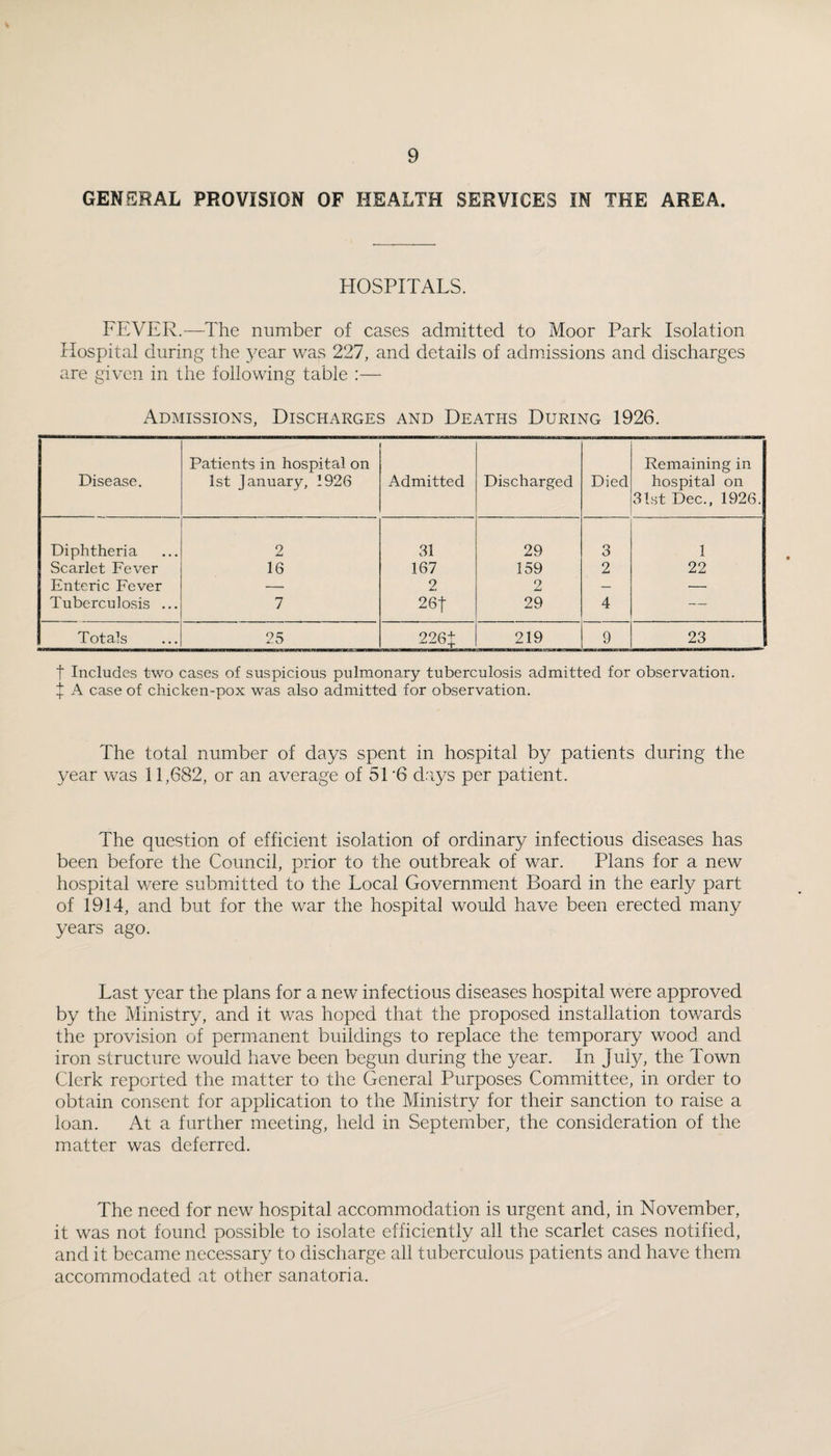 GENERAL PROVISION OF HEALTH SERVICES IN THE AREA. HOSPITALS. FEVER.—The number of cases admitted to Moor Park Isolation Hospital during the year was 227, and details of admissions and discharges are given in the following table :— Admissions, Discharges and Deaths During 1926. Disease. Patients in hospital on 1st January, 1926 Admitted Discharged Died Remaining in hospital on 31st Dec., 1926. Diphtheria 2 31 29 3 1 Scarlet Fever 16 167 159 2 22 Enteric Fever — 2 2 — — Tuberculosis ... 7 26t 29 4 — Totals 25 226+ 219 9 23 t Includes two cases of suspicious pulmonary tuberculosis admitted for observation, f A case of chicken-pox was also admitted for observation. The total number of days spent in hospital by patients during the year v^^as 11,682, or an average of 51 '6 days per patient. The question of efficient isolation of ordinary infectious diseases has been before the Council, prior to the outbreak of war. Plans for a new hospital were submitted to the Local Government Board in the early part of 1914, and but for the war the hospital would have been erected many years ago. Last year the plans for a new infectious diseases hospital were approved by the Ministry, and it was hoped that the proposed installation towards the provision of permanent buildings to replace the temporary wood and iron structure would have been begun during the year. In July, the Town Clerk reported the matter to the General Purposes Committee, in order to obtain consent for application to the Ministry for their sanction to raise a loan. At a further meeting, held in September, the consideration of the matter was deferred. The need for new hospital accommodation is urgent and, in November, it was not found possible to isolate efficiently all the scarlet cases notified, and it became necessary to discharge all tuberculous patients and have them accommodated at other sanatoria.