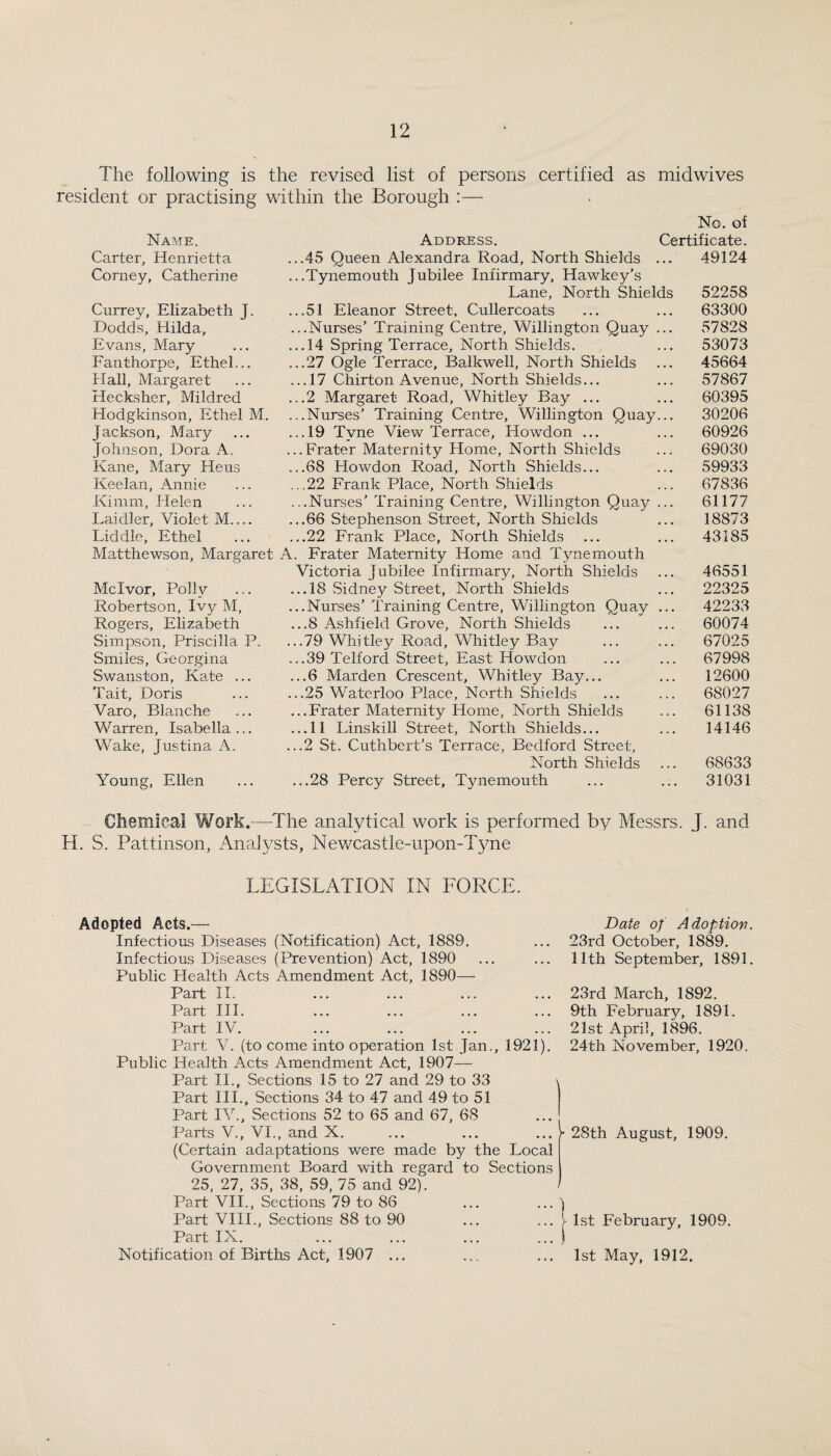 The following is the revised list of persons certified as midwives resident or practising within the Borough :— No. of Name. Address. Certificate. Carter, Henrietta ...45 Queen Alexandra Road, North Shields ... 49124 Corney, Catherine ...Tynemouth Jubilee Infirmary, Hawkey’s Lane, North Shields 52258 Currey, Elizabeth J. ...51 Eleanor Street, Cullercoats ... ... 63300 Dodds, Hilda, ...Nurses’ Training Centre, Willington Quay ... 57828 Evans, Mary ... ...14 Spring Terrace, North Shields. ... 53073 Fanthorpe, Ethel... ...27 Ogle Terrace, Balkwell, North Shields ... 45664 Hall, Margaret ... ...17 Chirton Avenue, North Shields... ... 57867 Hecksher, Mildred ...2 Margaret Road, Whitley Bay ... ... 60395 Hodgkinson, Ethel M. ...Nurses’ Training Centre, Willington Quay... 30206 Jackson, Mary ... ...19 Tyne View Terrace, Howdon ... ... 60926 Johnson, Dora A. ...Prater Maternity Home, North Shields ... 69030 Kane, Mary Heus ...68 Howdon Road, North Shields... ... 59933 Keelan, Annie ... ...22 Frank Place, North Shields ... 67836 Kimm, Ilelen ... ...Nurses’ Training Centre, Willington Quay ... 61177 Laidler, Violet M_ ...66 Stephenson Street, North Shields ... 18873 Liddle, Ethel ... ...22 Frank Place, North Shields ... ... 43185 Matthewson, Margaret A. Prater Maternity Home and Tynemouth Victoria Jubilee Infirmary, North Shields ... 46551 Mclvor, Polly ... ...18 Sidney Street, North Shields ... 22325 Robertson, Ivy M, ...Nurses’Training Centre, Willington Quay ... 42233 Rogers, Elizabeth ...8 Ashfield Grove, North Shields ... ... 60074 Simpson, Priscilla P. ...79 Whitley Road, Whitley Bay ... ... 67025 Smiles, Georgina ...39 Telford Street, East Howdon ... ... 67998 Swanston, Kate ... ...6 Marden Crescent, Whitley Bay... ... 12600 Tait, Doris ... ...25 Waterloo Place, North Shields ... ... 68027 Varo, Blanche ... ...Prater Maternity Home, North Shields ... 61138 Warren, Isabella... ...11 Linskill Street, North Shields... ... 14146 Wake, Justina A. ...2 St. Cuthbert’s Terrace, Bedford Street, North Shields ... 68633 Young, Ellen ... ...28 Percy Street, Tynemouth ... ... 31031 Chemical Work.—The analytical work is performed by Messrs. J. and H. S. Pattinson, Analysts, Newcastle-upon-Tyne LEGISLATION IN FORCE. Adopted Acts.— Infectious Diseases (Notification) Act, 1889. Infectious Diseases (Prevention) Act, 1890 Public Health Acts Amendment Act, 1890— Part II. Part HI. Part IV. Part V. (to come into operation 1st Jan., 1921). Public Health Acts Amendment Act, 1907— Part H., Sections 15 to 27 and 29 to 33 Part HI., Sections 34 to 47 and 49 to 51 Part IV., Sections 52 to 65 and 67, 68 Parts V., VI., and X. (Certain adaptations were made by the Local Government Board with regard to Sections 25, 27, 35, 38, 59, 75 and 92). Part VII., Sections 79 to 86 Part VHI., Sections 88 to 90 Part IX. Notification of Births Act, 1907 ... Date of Adoption. 23rd October, 1889. 11th September, 1891. 23rd March, 1892. 9th February, 1891. 21st April, 1896. 24th November, 1920. 28th August, 1909. J I 1st February, 1909. 1st May, 1912,