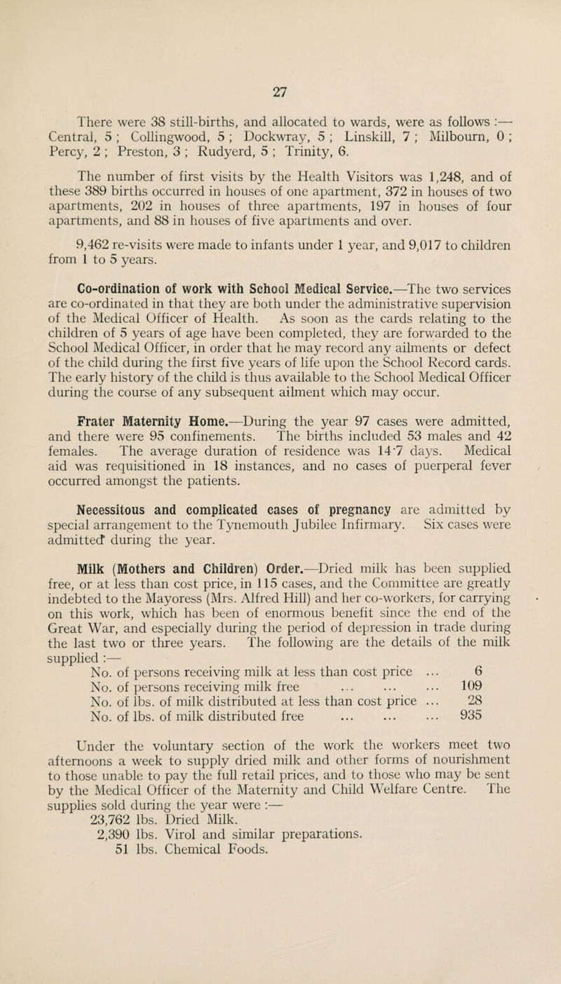 There were 38 still-births, and allocated to wards, were as follows :—• Central, 5 ; Collingwood, 5 ; Dockwray, 5 ; Linskill, 7 ; Milbourn, 0 ; Percy, 2 ; Preston, 3 ; Rudyerd, 5 ; Trinity, 6. The number of first visits by the Health Visitors was 1,248, and of these 389 births occurred in houses of one apartment, 372 in houses of two apartments, 202 in houses of three apartments, 197 in houses of four apartments, and 88 in houses of five apartments and over. 9,462 re-visits were made to infants under 1 year, and 9,017 to children from 1 to 5 years. Co-ordination of work with School Medical Service.—The two services are co-ordinated in that they are both under the administrative supervision of the Medical Officer of Health. As soon as the cards relating to the children of 5 years of age have been completed, they are forwarded to the School Medical Officer, in order that he may record any ailments or defect of the child during the first five years of life upon the School Record cards. The early history of the child is thus available to the School Medical Officer during the course of any subsequent ailment which may occur. Frater Maternity Home.—During the year 97 cases were admitted, and there were 95 confinements. The births included 53 males and 42 females. The average duration of residence was 14’7 days. Medical aid was requisitioned in 18 instances, and no cases of puerperal fever occurred amongst the patients. Necessitous and complicated cases of pregnancy are admitted by special arrangement to the Tynemouth Jubilee Infirmary. Six cases were admitted during the year. Milk (Mothers and Children) Order.—Dried milk has been supplied free, or at less than cost price, in 115 cases, and the Committee are greatly indebted to the Mayoress (Mrs. Alfred Hill) and her co-workers, for carrying on this work, which has been of enormous benefit since the end of the Great War, and especially during the period of depression in trade during the last two or three years. The following are the details of the milk supplied :— No. of persons receiving milk at less than cost price ... 6 No. of persons receiving milk free ... ... 109 No. of lbs. of milk distributed at less than cost price ... 28 No. of lbs. of milk distributed free ... ... ... 935 Under the voluntary section of the work the workers meet two afternoons a week to supply dried milk and other forms of nourishment to those unable to pay the full retail prices, and to those who may be sent by the Medical Officer of the Maternity and Child Welfare Centre. The supplies sold during the year were :— 23,762 lbs. Dried Milk. 2,390 lbs. Virol and similar preparations. 51 lbs. Chemical Foods.
