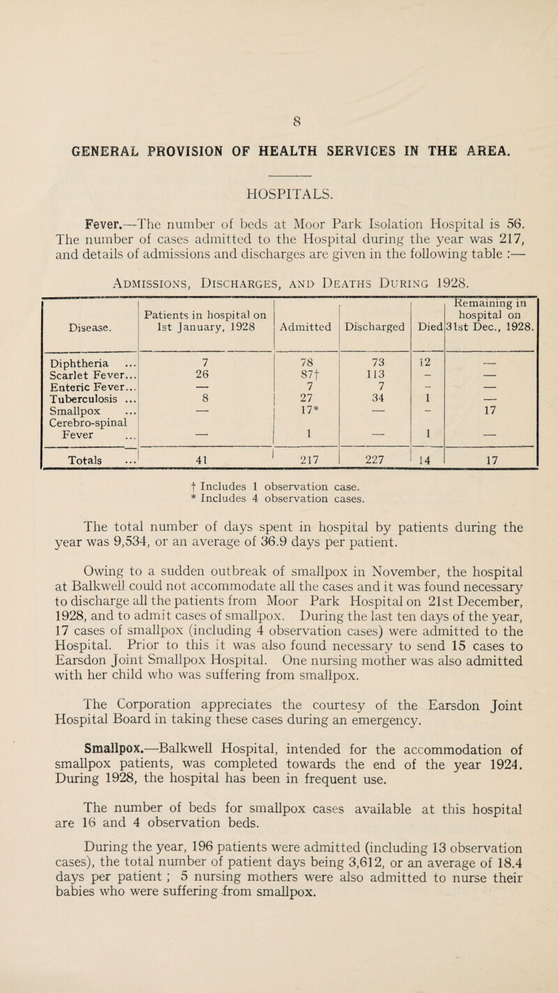 GENERAL PROVISION OF HEALTH SERVICES IN THE AREA. HOSPITALS. Fever.—The number of beds at Moor Park Isolation Hospital is 56. The number of cases admitted to the Hospital during the year was 217, and details of admissions and discharges are given in the following table :— Admissions, Discharges, and Deaths During 1928. Disease. Patients in hospital on 1st January, 1928 Admitted Discharged Died Remaining in hospital on 31st Dec., 1928. Diphtheria 7 78 73 12 — Scarlet Fever... 26 87t 113 — — Enteric Fever... — 7 7 — — Tuberculosis ... 8 27 34 1 — Smallpox Cerebro-spinal 17* ' 17 Fever — 1 — 1 — Totals 41 217 227 14 17 t Includes 1 observation case. * Includes 4 observation cases. The total number of days spent in hospital by patients during the year was 9,534, or an average of 36.9 days per patient. Owing to a sudden outbreak of smallpox in November, the hospital at Balkwell could not accommodate all the cases and it was found necessary to discharge all the patients from Moor Park Hospital on 21st December, 1928, and to adirdt cases of smallpox. During the last ten days of the year, 17 cases of smallpox (including 4 observation cases) were admitted to the Hospital. Prior to this it was also found necessary to send 15 cases to Earsdon Joint Smallpox Hospital. One nursing mother was also admitted with her child who was suffering from smallpox. The Corporation appreciates the courtesy of the Earsdon Joint Hospital Board in taking these cases during an emergency. Smallpox.—Balkwell Hospital, intended for the accommodation of smallpox patients, was completed towards the end of the year 1924. During 1928, the hospital has been in frequent use. The number of beds for smallpox cases available at this hospital are 16 and 4 observation beds. During the year, 196 patients were admitted (including 13 observation cases), the total number of patient days being 3,612, or an average of 18.4 days per patient; 5 nursing mothers were also admitted to nurse their babies who were suffering -from smallpox.