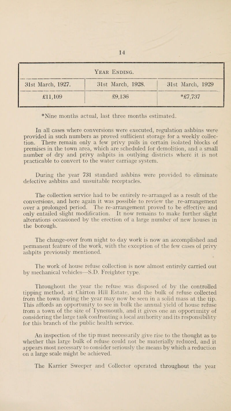 Year Ending. 31st March, 1927. 31st March, 1928. 31st March, 1929 £11,109 £9,136 *£7,737 *Nine months actual, last three months estimated. In all cases where conversions were executed, regulation ashbins were provided in such numbers as proved sufficient storage for a weekly collec¬ tion. There remain only a few privy pails in certain isolated blocks of premises in the town area, which are scheduled for demolition, and a small number of dry and privy ashpits in outlying districts where it is not practicable to convert to the water carriage system. During the year 731 standard ashbins were provided to eliminate defective ashbins and unsuitable receptacles. The collection service had to be entirely re-arranged as a result of the conversions, and here again it was possible to review the , re-arrangement over a prolonged period. The re-arrangement proved to be effective and only entailed slight modification. It now remains to make further slight alterations occasioned by the erection of a large number of new houses in the borough. The change-over from night to day work is now an accomplished and permanent feature of the work, with the exception of the few cases of privy ashpits previously mentioned. The work of house refuse collection is now almost entirely carried out by mechanical vehicles—S.D. Freighter type. Throughout the year the refuse was disposed of by the controlled tipping method, at Chirton Hill Estate, and the bulk of refuse collected from the town during the year may now be seen in a solid mass at the tip. This affords an opportunity to see in bulk the annual yield of house refuse from a town of the size of Tynemouth, and it gives one an opportunity of considering the large task confronting a local authority and its responsibility for this branch of the public health service. An inspection of the tip must necessarily give rise to the thought as to whether this large bulk of refuse could not be materially reduced, and it appears most necessary to consider seriously the means by which a reduction on a large scale might be achieved. The Karrier Sweeper and Collector operated throughout the yeai