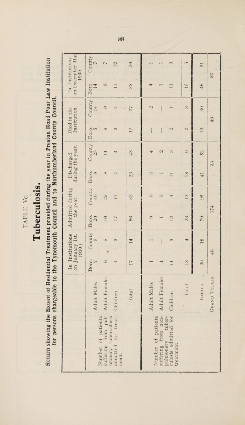 u > f-r} 'i < H g © m S >—» £ >»P«=4 L* © O *= ® P © ^ O K! ^ © 2? PC C - B S © -2 o tn X ^ I S m «>*“•« CD e« g >> 2 © 6 <g *-< S © feJD ^ G © $-i -*■■* -■§ T3 © S K > « © 2 P. © O © 45 £$ «$ © s=< H © 3 © s © B >5 H S © © £3 ra ^ •pf< i/J © © PC © *1 ■a © s ba © ts <3 ^ £3 m © G ->=» © PC Grand Totals