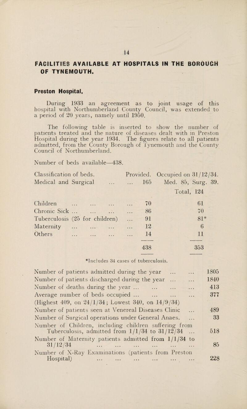 FACILITIES AVAILABLE AT HOSPITALS IN THE BOROUGH OF TYNEMOUTH. Preston Hospital. During 1933 an agreement as to joint usage of this hospital with Northumberland County Council, was extended to a period of 20 years, namely until 1950. The following table is inserted to show the number of patients treated and the nature of diseases dealt with in Preston Hospital during the year 1934. The figures relate to all patients admitted, from the County Borough of Tynemouth and the County Council of Northumberland. Number of beds available—438. Classification of beds. Provided. Occupied on 31/12/34. Medical and Surgical ... 165 Med. 85, Surg. 39. Total, 124 Children TO 61 Chronic Sick ... 86 70 Tuberculosis (25 for children) 91 81* Maternity 12 6 Others 14 11 438 353 ^Includes 34 cases of tuberculosis. Number of patients admitted during the year Number of patients discharged during the year ... Number of deaths during the year ... Average number of beds occupied ... (Highest 409, on 24/1/34; Lowest 340, on 14/9/34) Number of patients seen at Venereal Diseases Clinic Number of Surgical operations under General Anaes. Number of Children, including children suffering from Tuberculosis, admitted from 1/1/34 to 31/12/34 Number of Maternity patients admitted from 1/1/34 to 31/12/34 . Number of X-Ray Examinations (patients from Preston Hospital) ... ... ... ... ... ... 1805 1840 413 3TT 489 33 518 85 228