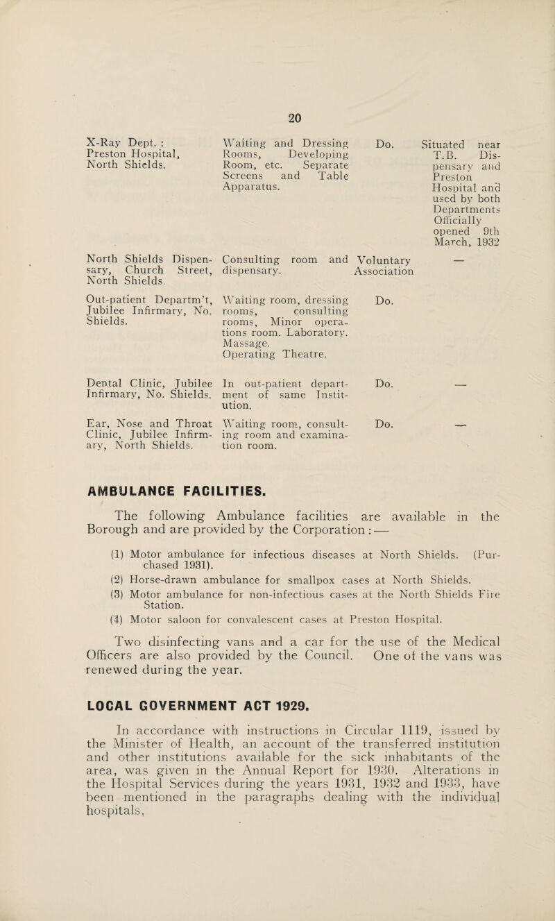 X-Ray Dept. : Preston Hospital, North Shields. North Shields Dispen¬ sary, Church Street, North Shields. Out-patient Departm’t, Jubilee Infirmary, No. Shields. Dental Clinic, Jubilee Infirmary, No. Shields. Ear, Nose and Throat Clinic, Jubilee Infirm¬ ary, North Shields. Waiting and Dressing Rooms, Developing Room, etc. Separate Screens and Table Apparatus. Waiting room, dressing rooms, consulting rooms, Minor opera¬ tions room. Laboratory. Massage. Operating Theatre. In out-patient depart¬ ment of same Instit¬ ution. Waiting room, consult¬ ing room and examina¬ tion room. Do. Situated near T.B. Dis¬ pensary and Preston HosDital and used by both Departments Officially opened 9th March, 1932 Do. Do. Do. Consulting room and Voluntary dispensary. Association AMBULANCE FACILITIES. The following Ambulance facilities are available in the Borough and are provided by the Corporation : — (1) Motor ambulance for infectious diseases at North Shields. (Pur¬ chased 1931). (2) Horse-drawn ambulance for smallpox cases at North Shields. (3) Motor ambulance for non-infectious cases at the North Shields Fire Station. (1) Motor saloon for convalescent cases at Preston Hospital. Two disinfecting vans and a car for the use of the Medical Officers are also provided by the Council. One of the vans was renewed during the year. LOCAL GOVERNMENT ACT 1929. In accordance with instructions in Circular .1119, issued by the Minister of Health, an account of the transferred institution and other institutions available for the sick inhabitants of the area, was given in the Annual Report for 1930. Alterations in the Hospital Services during the years 1931, .1932 and 1933, have been mentioned in the paragraphs dealing with the individual hospitals,