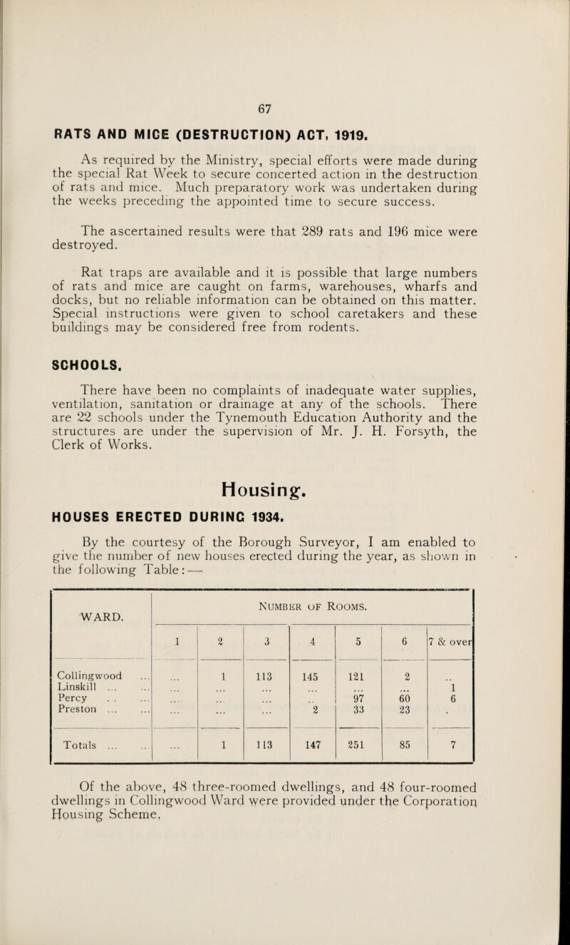 RATS AND MIGE (DESTRUCTION) ACT, 1919. As required by the Ministry, special efforts were made during the special Rat Week to secure concerted action in the destruction of rats and mice. Much preparatory work was undertaken during the weeks preceding the appointed time to secure success. The ascertained results were that 289 rats and 196 mice were destroyed. Rat traps are available and it is possible that large numbers of rats and mice are caught on farms, warehouses, wharfs and docks, but no reliable information can be obtained on this matter. Special instructions were given to school caretakers and these buildings may be considered free from rodents. SCHOOLS. There have been no complaints of inadequate water supplies, ventilation, sanitation or drainage at any of the schools. There are 22 schools under the Tynemouth Education Authority and the structures are under the supervision of Mr. J. H. Forsyth, the Clerk of Works. Housing1. HOUSES ERECTED DURINC 1934. By the courtesy of the Borough Surveyor, I am enabled to give the number of new houses erected during the year, as shown in the following Table: — Of the above, 48 three-roomed dwellings, and 48 four-roomed dwellings in Collmgwood Ward were provided under the Corporation Housing Scheme,