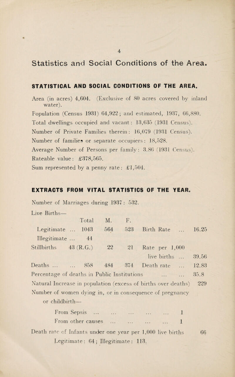 j*. Statistics and Social Conditions of the Area. STATISTICAL AND SOCIAL CONDITIONS OF THE AREA. Area (in acres) 4,604. (Exclusive of 80 acres covered by inland water). Population (Census 1931) 64,922; and estimated, 1937, 66,880. Total dwellings occupied and vacant: 13,635 (1931 Census). Number of Private Families therein: 16,079 (1931 Census). Number of families or separate occupiers : 18,528. Average Number of Persons per family: 3.86 (1931 Census). Rateable value : £378,565. Sum represented by a penny rate: £1,504. EXTRACTS FROM VITAL STATISTICS OF THE YEAR. Number of Marriages during 1937: 532. Live Births— Total M. F. Legitimate ... 1043 564 • 523 Birth Rate 16.25 Illegitimate 44 Stillbirths 43 (R.G.) 22 21 Rate per 1,000 live births ... 39.56 Deaths ... ... 85 8 484 374 Death rate 12.83 Percentage of deaths in Public Institutions 35.8 Natural Increase in population (excess of births over deaths) 229 Number of women dying in, or in consequence of pregnancy or childbirth— From Sepsis ... ... ... ... ... 1 From other causes ... ... ... ... 1 Death rate of Infants under one year per 1,000 live births 66 legitimate; 64; Illegitimate: 113.