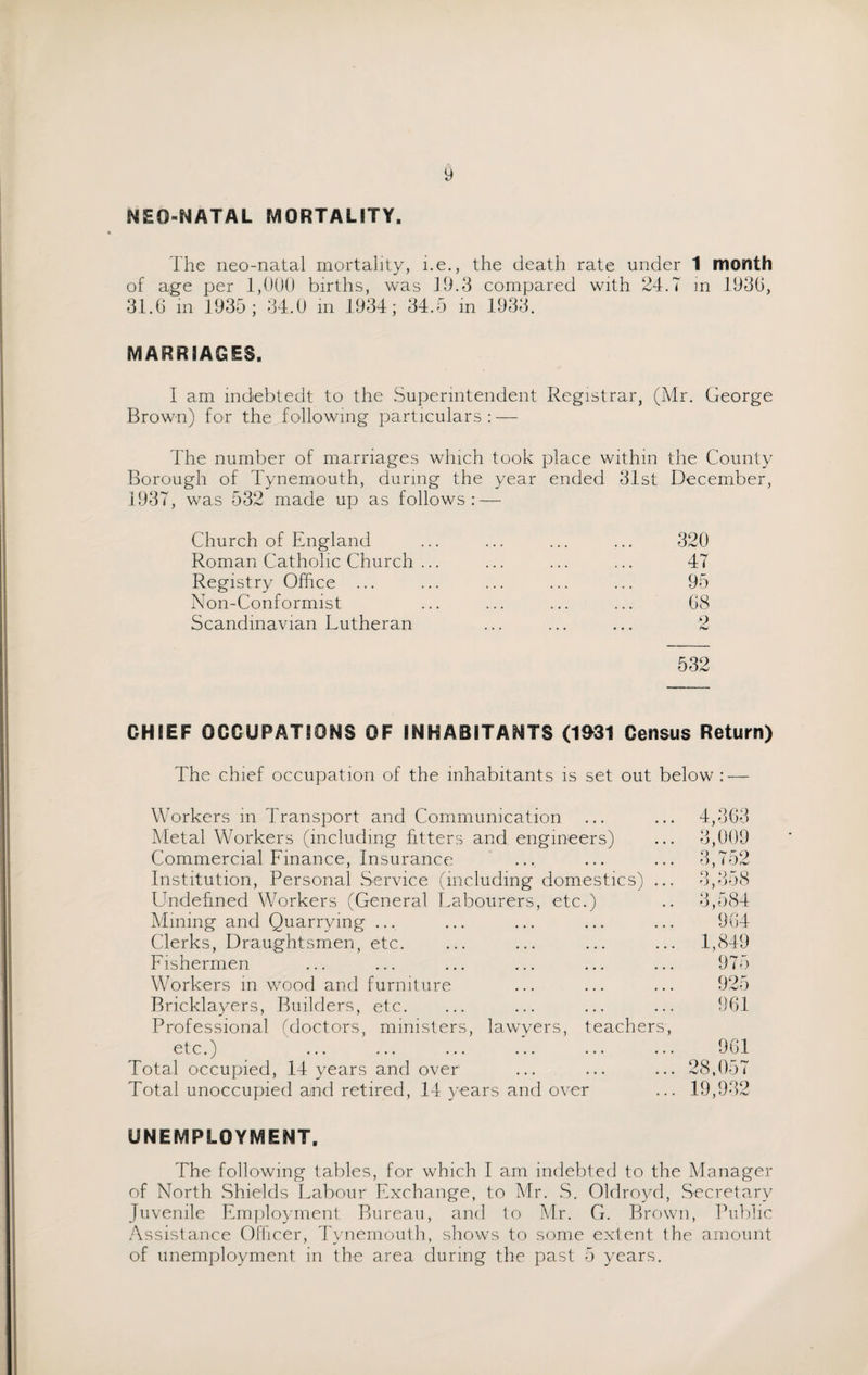 NEO-NATAL MORTALITY. The neonatal mortality, i.e., the death rate under 1 month of age per 1,000 births, was 19.3 compared with 24.7 in 1930, 31.6 in 1935; 34.0 in 1934; 34.5 in 1933. MARRIAGES. I am mdebtedt to the Superintendent Registrar, (Mr. George Brown) for the following particulars: — The number of marriages which took place within the County Borough of Tynemouth, during the year ended 31st December, 1937, was 532 made up as follows: — Church of England Roman Catholic Church ... Registry Office ... Non-Conformist Scandinavian Lutheran 320 47 95 08 9 532 CHIEF OCCUPATIONS OF INHABITANTS (1931 Census Return) The chief occupation of the inhabitants is set out below : — Workers in Transport and Communication ... ... 4,363 Metal Workers (including fitters and engineers) ... 3,009 Commercial Finance, Insurance ... ... ... 3,752 Institution, Personal Service (including domestics) ... 3,358 Undefined Workers (General Labourers, etc.) .. 3,584 Mining and Quarrying ... ... ... ... ... 904- Clerks, Draughtsmen, etc. ... ... ... ... 1,849 Fishermen ... ... ... ... ... ... 975 Workers in wood and furniture ... ... ... 925 Bricklayers, Builders, etc. ... ... ... ... 961 Professional (doctors, ministers, lawyers, teachers, etc.) ... ... ... ... ... ... 961 Total occupied, 14 years and over ... ... ... 28,057 Total unoccupied and retired, 14 years and over ... 19,932 UNEMPLOYMENT. The following tables, for which I am indebted to the Manager of North Shields Labour Exchange, to Mr. S. Oldroyd, Secretary Juvenile Employment Bureau, and to Mr. G. Brown, Public Assistance Officer, Tynemouth, shows to some extent the amount of unemployment in the area during the past 5 years.