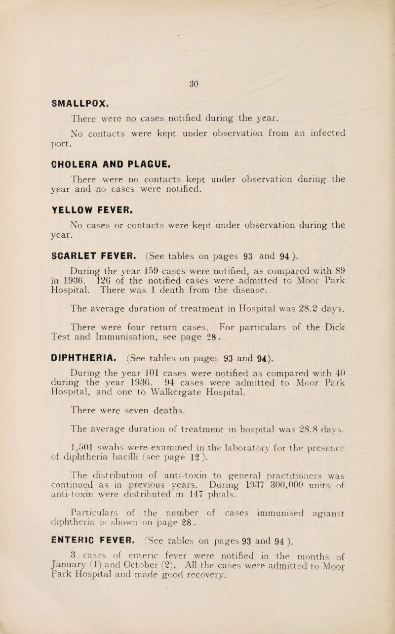 SMALLPOX. There were no cases notified during the year. No contacts were kept under observation from an infected port. CHOLERA AND PLAGUE. There were no contacts kept under observation during the year and no cases were notified. YELLOW FEVER. No cases or contacts were kept under observation during the year. SCARLET FEVER. (See tables on pages 93 and 94). During the year 159 cases were notified, as compared with 89 in 1936. 126 of the notified cases were admitted to Moor Park Hospital. There was 1 death from the disease. The average duration of treatment in Hospital was 28.2 days. There were four return cases. For particulars of the Dick Test and Immunisation, see page 28 . DIPHTHERIA. (See tables on pages 93 and 94). During the year 101 cases were notified as compared with 40 during the year 1936. 94 cases were admitted to Moor Park Hospital, and one to Walkergate Hospital. There were seven deaths. The average duration of treatment in hospital was 28.8 days. 1,501 swabs were examined in the laboratory for the presence of diphtheria bacilli (see page 12). The distribution of anti-toxin to general practitioners was continued as in previous years. During 1937 300,000 units of anti-toxin were distributed in 147 phials. Particulars of the number of cases immunised agianst diphtheria is shown on page 28 . ENTERIC FEVER. (See tables on pages 93 and 94). 3 cases of enteric fever were notified in the months of January (1) and October (2). All the cases were admitted to Moor Park Hospital and made good recovery.