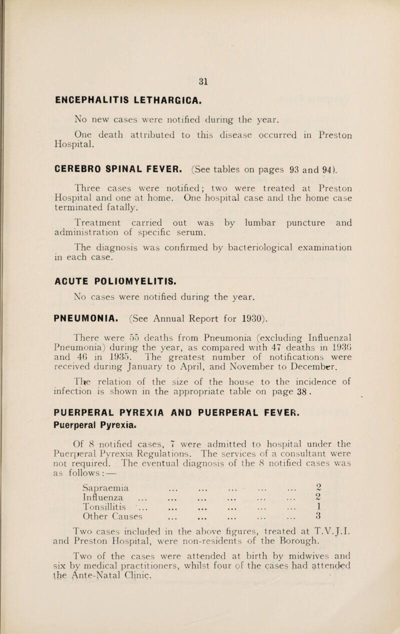 ENCEPHALITIS LETHARGICA. No new cases were notified during the year. One death attributed to this disease occurred in Preston Hospital. CEREBRO SPINAL FEVER. (See tables on pages 93 and 94). Three cases were notified; two were treated at Preston Hospital and one at home. One hospital case and the home case terminated fatally. Treatment carried out was by lumbar puncture and administration of specific serum. The diagnosis was confirmed by bacteriological examination m each case. ACUTE POLIOMYELITIS. No cases were notified during the year. PNEUMONIA. (See Annual Report for 1930). There were 55 deaths from Pneumonia (excluding Influenzal Pneumonia) during the year, as compared with 47 deaths in 1930 and 46 in 1935. The greatest number of notifications were received during January to April, and November to December. The relation of the size of the house to the incidence of infection is shown in the appropriate table on page 38 . PUERPERAL PYREXIA AND PUERPERAL FEVER. Puerperal Pyrexia. Of 8 notified cases, 7 were admitted to hospital under the Puerperal Pyrexia Regulations. The services of a consultant were not required. The eventual diagnosis of the 8 notified cases was as follows : — Sapraemia ... ... ... ... ... 2 Influenza ... ... ... ... ... ... 2 Tonsillitis ... ... ... ... ... ... 1 Other Causes ... ... ... ... ... 3 Two cases included in the above figures, treated at T.V.J.I. and Preston Hospital, were non-residents of the Borough. Two of the cases were attended at birth by midwives and six by medical practitioners, whilst four of the cases had attended the Ante-Natal Clinic.