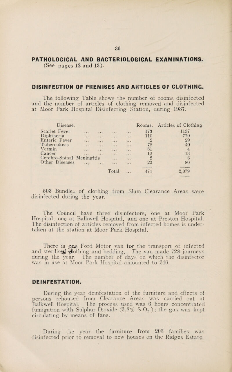 PATHOLOGICAL AND BACTERIOLOGICAL EXAMINATIONS. (See pages 12 and 13). DISINFECTION OF PREMISES AND ARTICLES OF CLOTHING. The following Table shows the number of rooms disinfected and the number of articles of clothing removed and disinfected at Moor Park Hospital Disinfecting Station, during 1937. Disease. Rooms. Articles of Clo Scarlet Fever 173 1137 Diphtheria 110 770 Enteric Fever 2 29 Tuberculosis 72 40 Vermin 81 4 Cancer 12 13 Cerebro-Spinal Meningitis 2 6 Other Diseases 22 80 Total 474 2,079 503 Bundle^ of clothing from Slum Clearance Areas were disinfected during the year. The Council have three disinfectors, one at Moor Park Hospital, one at Balkwell Hospital, and one at Preston Hospital. The disinfection of articles removed from infected homes is under¬ taken at the station at Moor Park Hospital. There is one Ford Motor van for the transport of infected and sterilis-ofl Nothing and bedding. The van made 728 journeys during the year. The number of days on which the disinfector was in use at Moor Park Hospital amounted to 246. DEINFESTATION. During the year deinfestation of the furniture and effects of persons rehoused from Clearance Areas was carried out at Balkwell Hospital. The process used was 6 hours concentrated fumigation with Sulphur Dioxide (2.8% S.02.); the gas was kept circulating by means of fans. During the year the furniture from 203 families was disinfected prior to removal to new houses on the Ridges Estate.