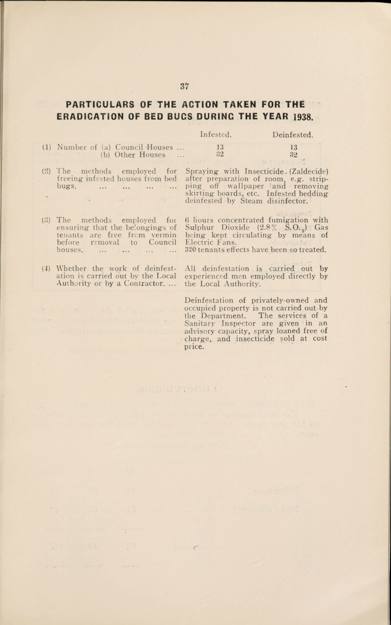 PARTICULARS OF THE ACTION TAKEN FOR THE ERADICATION OF BED BUGS DURING THE YEAR 1938. Infested. Deinfested. (1) Number of (a) Council Houses .. (b) Other Houses (2) The methods employed for freeing- infested houses from bed bugs. . (3) The methods employed for ensuring that the belongings of tenants are free from vermin before removal to Council houses. (4) Whether the work of deinfest¬ ation is carried out by the Local Authority or by a Contractor. ... 13 13 32 32 . ,, '■# Spraying with Insecticide AZaldecide) after preparation of room, e.g. strip¬ ping off wallpaper and removing skirting boards, etc. Infested bedding deinfested by Steam disinfector. 6 hours concentrated fumigation with Sulphur Dioxide (2.8% S. 0.2) Gas being kept circulating by means of Electric Fans. , p 320 tenants effects have been so treated. All deinfestation is carried out by experienced men employed directly by the Local Authority. Deinfestation of privately-owned and occupied property is not carried out by the Department. The services of a Sanitary Inspector are given in an advisory capacity, spray loaned free of charge, and insecticide sold at cost price.