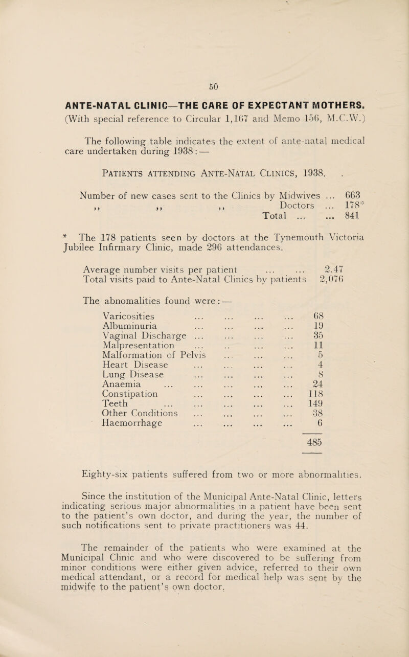 ANTE-NATAL CLINIC—THE CARE OF EXPECTANT MOTHERS. (With special reference to Circular 1,167 and Memo 156, M.C.W.) The following table indicates the extent of ante-natal medical care undertaken during 1938: — Patients attending Ante-Natal Clinics, 1938. Number of new cases sent to the Clinics by Midwives ... 663 ,, ,, ,, Doctors ... 178 Total ... ... 841 The 178 patients seen by doctors at the Tynemouth Victoria Jubilee Infirmary Clinic, made 296 attendances. Average number visits per patient ... ... 2.47 Total visits paid to Ante-Natal Clinics by patients 2,076 The abnomalities found were: — Varicosities Albuminuria Vaginal Discharge ... Malpresentation Malformation of Pelvis Heart Disease Lung Disease Anaemia Constipation Teeth Other Conditions Haemorrhage 68 19 35 11 5 4 8 24 118 149 38 6 485 Eighty-six patients suffered from two or more abnormalities. Since the institution of the Municipal Ante-Natal Clinic, letters indicating serious major abnormalities in a patient have been sent to the patient’s own doctor, and during the year, the number of such notifications sent to private practitioners was 44. The remainder of the patients who were examined at the Municipal Clinic and who were discovered to be suffering from minor conditions were either given advice, referred to their own medical attendant, or a record for medical help was sent by the midwife to the patient’s own doctor.