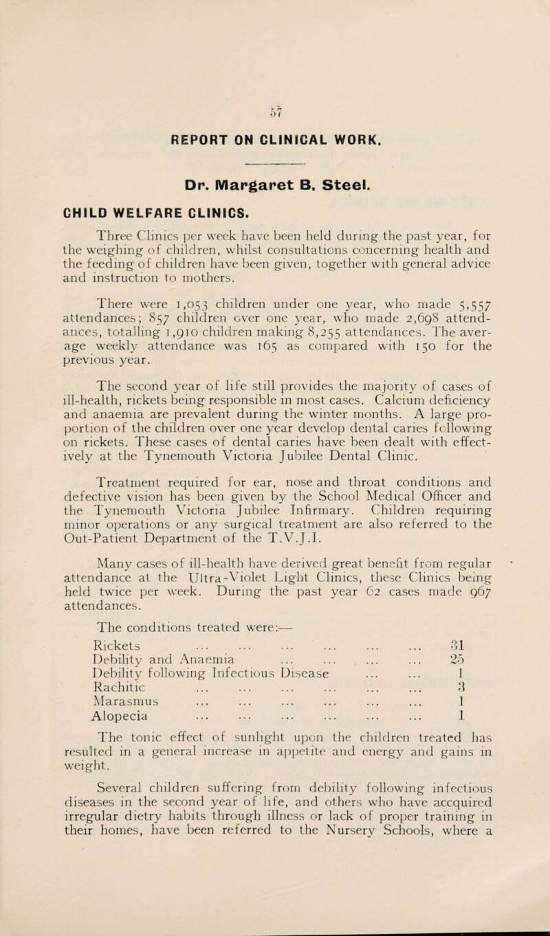 Dr. Margaret B, Steel. CHILD WELFARE CLINICS. Three Clinics per week have been held during the past year, for the weighing of children, whilst consultations concerning health and the feeding of children have been given, together with general advice and instruction to mothers. There were 1,053 children under one year, who made 5,557 attendances; 857 children over one year, who made 2,698 attend¬ ances, totalling 1,910 children making 8,255 attendances. The aver¬ age weekly attendance was 165 as compared with 150 for the previous year. The second year of life still provides the majority of cases of ill-health, rickets being responsible in most cases. Calcium deficiency and anaemia are prevalent during the winter months. A large pro¬ portion of the children over one year develop dental caries following on rickets. These cases of dental caries have been dealt with effect¬ ively at the Tynemouth Victoria Jubilee Dental Clinic. Treatment required for ear, nose and throat conditions and defective vision has been given by the School Medical Officer and the Tynemouth Victoria Jubilee Infirmary. Children requiring minor operations or any surgical treatment are also referred to the Out-Patient Department of the T.V.J.I. Many cases of ill-health have derived great benefit from regular attendance at the Ultra-Violet Light Clinics, these Clinics being held twice per week. During the past year 62 cases made 967 attendances. The conditions treated were:— Rickets ... ... ... ... ... ... 31 Debility and Anaemia ... ... ... ... 25 Debility following Infectious Disease ... ... 1 Rachitic ... ... ... ... ... ... 3 Marasmus ... ... ... ... ... ... I Alopecia ... ... ... ... ... ... 1 The tonic effect of sunlight upon the children treated has resulted in a general increase in appetite and energy and gams in weight. Several children suffering from debility following infectious diseases in the second year of life, and others who have accquired irregular dietry habits through illness or lack of proper training in their homes, have been referred to the Nursery Schools, where a