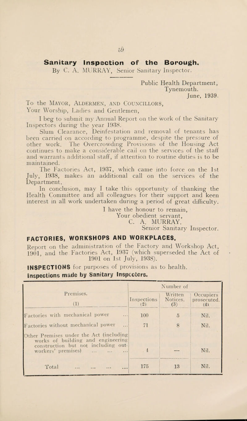 Sanitary Inspection of the Borough. By C. A. MURRAY, Senior Sanitary Inspector. Public Health Department, Tynemouth. June, 1939. To the Mayor, Aldermen, and Councillors, Your Worship, Ladies and Gentlemen, I beg to submit my Annual Report on the work of the Sanitary Inspectors during the year 1938. Slum Clearance, Deinfestation and removal of tenants has been carried on according to programme, despite the pressure of other work. The Overcrowding Provisions of the Housing Act continues to make a considerable caii on the services of the staff and warrants additional staff, if attention to routine duties is to be maintained. The Factories Act, 1937, which came into force on the 1st July, 1938, makes an additional call on the services of the Department. In conclusion, may I take this opportunity of thanking the Health Committee and all colleagues for their support and keen interest in all work undertaken during a period of great difficulty. I have the honour to remain, Your obedient servant, C. A. MURRAY. Senior Sanitary Inspector. FACTORIES, WORKSHOPS AND WORKPLACES. Report on the administration of the Factory and Workshop Act, 1901 and the Factories Act, 1937 (which superseded the Act of 1901 on 1st July, 1938). INSPECTIONS for purposes of provisions as to health. inspections made by Sanitary Inspectors- Number of Premises. (1) Inspections (2) Written Notices. (3) Occupiers prosecuted. (4) Factories with mechanical power 100 5 Nil. Factories without mechanical power 71 8 Nil. Other Premises under the Act (including works of building and engineering construction but not including out¬ workers’ premises) . 4 Nil. Total . 175 13 Nil.