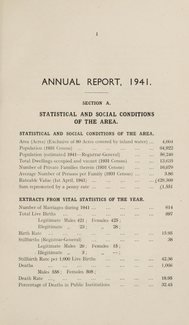 ANNUAL REPORT, 1941. SECTION A. STATISTICAL AND SOCIAL CONDITIONS OF THE AREA. STATISTICAL AND SOCIAL CONDITIONS OF THE AREA. Area (Acres) (Exclusive of 80 Acres covered by inland water) ... 4,604 Population (1931 Census) ... ... ... ... ... ... 64,922 Population (estimated 1941—Registrar-General) ... ... 56,240 Total Dwellings occupied and vacant (1931 Census). ... ... 13,635 Number of Private Families therein (1931 Census) ... ... 16,079 Average Number of Persons per Family (1931 Census) ... ... 3.86 Rateable Value (1st April, 1941) ... ... ... ... ...£429,369 Sum represented by a penny rate ... ... ... ... ... £1,551 EXTRACTS FROM VITAL STATISTICS OF THE YEAR. Number of Marriages during 1941 ... ... ... ... ... 614 Total Live Births ... ... ... ... ... ... ... 897 Legitimate Males 421 ; Females 425 ; Illegitimate ,, 23 ; ,, 28; Birth Rate ... ... ... ... ... ... ... ... 15.95 Stillbirths (Registrar-General) ... ... ... ... ... 38 Legitimate Males 20; Females 15 ; ^ Illegitimate ,, 3; ,, -—; Stillbirth Rate per 1,000 Live Births ... ... ... ... 42.36 Deaths ... ... ... ... ... ... ... ... 1,066 Males 558 ; Females 508 ; Death Rate .... ... ... ... ... ... ... ... 18.95 Percentage of Deaths in Public Institutions ... ... ... 32.45