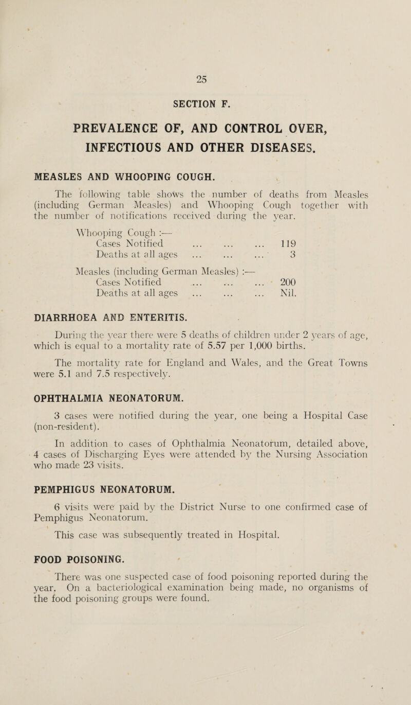 SECTION F. PREVALENCE OF, AND CONTROL OVER, INFECTIOUS AND OTHER DISEASES. MEASLES AND WHOOPING COUGH. The following table shows the number of deaths from Measles (including German Measles) and Whooping Cough together with the number of notifications received during the year. Mlioojdng Cough :— Cases Notified ... ... ... 119 Deaths at all ages ... ... ... ' 3 Measles (including German Measles) :— Cases Notified ... ... ... 200 Deaths at all ages ... ... ... Nil. DIARRHOEA AND ENTERITIS. During the year there were 5 deaths of children under 2 3/ears of age, which is equal to a mortality rate of 5.57 per 1,000 births. The mortality rate for England and Wales, and the Great Towns were 5.1 and 7.5 respectively. OPHTHALMIA NEONATORUM. 3 cases were notified during the year, one being a Hospital Case (non-resident). In addition to cases of Ophthalmia Neonatorum, detailed above, 4 cases of Discharging Eyes were attended by the Nursing Association who made 23 visits. I PEMPHIGUS NEONATORUM. 6 visits were paid by the District Nurse to one confirmed case of Pemphigus Neonatorum. This case was subsequently treated in Hospital, FOOD POISONING. There was one suspected case of food poisoning reported during the year. On a bacteriological examination being made, no organisms of the food poisoning groups were found.