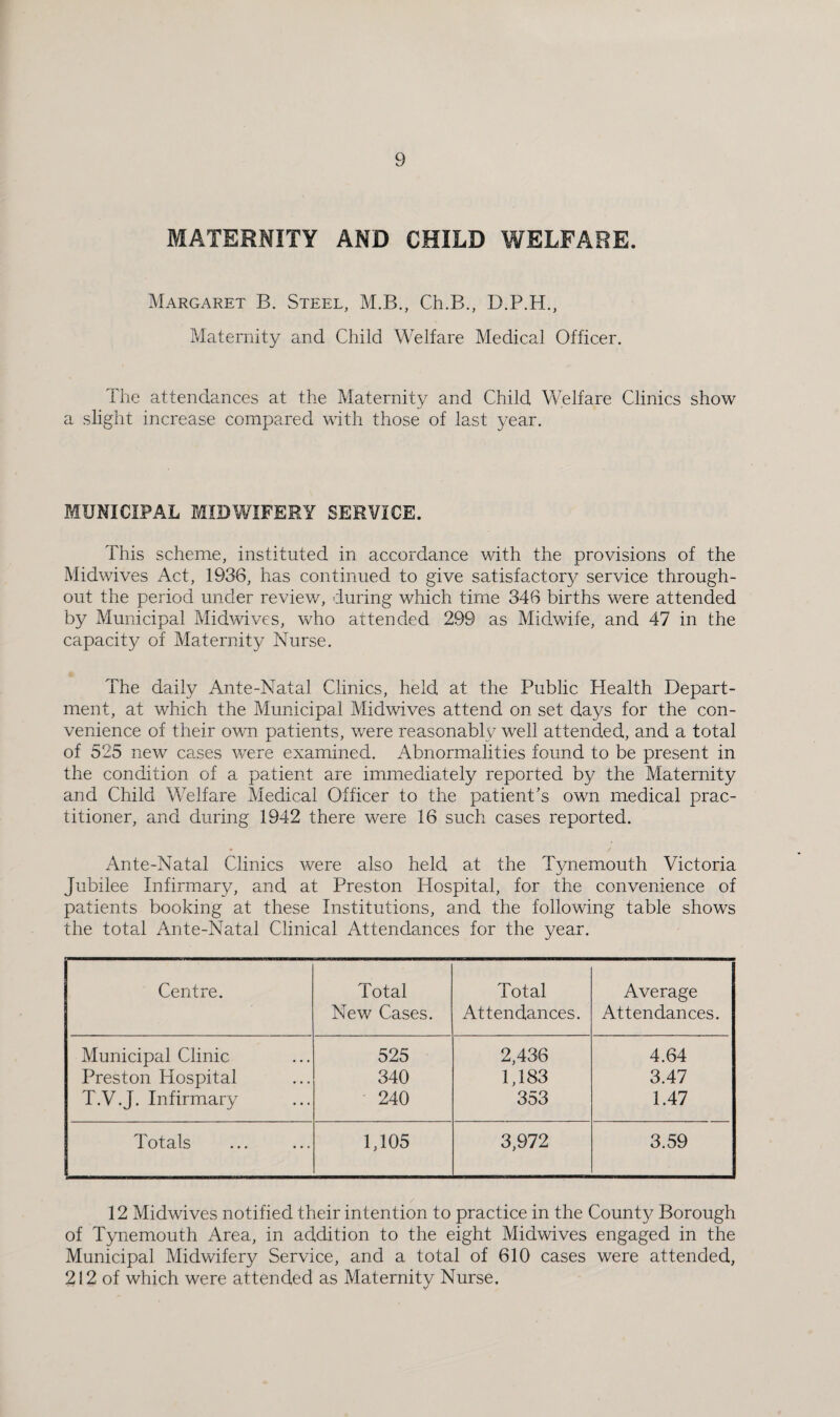 MATERNITY AND CHILD WELFARE. Margaret B. Steel, M.B., Ch.B., D.P.H., Maternity and Child Welfare Medical Officer. The attendances at the Maternity and Child Welfare Clinics show a slight increase compared with those of last year. MUNICIPAL MIDWIFERY SERVICE. This scheme, instituted in accordance with the provisions of the Midwives Act, 1936, has continued to give satisfactory service through¬ out the period under review, during which time 346 births were attended by Municipal Midwives, who attended 299 as Midwife, and 47 in the capacity of Maternity Nurse. The daily Ante-Natal Clinics, held at the Public Health Depart¬ ment, at which the Municipal Midwives attend on set days for the con¬ venience of their own patients, v/ere reasonably well attended, and a total of 525 new cases were examined. Abnormalities found to be present in the condition of a patient are immediately reported by the Maternity and Child Welfare Medical Officer to the patient's own medical prac¬ titioner, and during 1942 there were 16 such cases reported. Ante-Natal Clinics were also held at the Tynemouth Victoria Jubilee Infirmary, and at Preston Hospital, for the convenience of patients booking at these Institutions, and the following table shows the total Ante-Natal Clinical Attendances for the year. Centre. Total New Cases. Total Attendances. Average Attendances. Municipal Clinic 525 2,436 4.64 Preston Hospital 340 1,183 3.47 T.V.J. Infirmary 240 353 1.47 Totals 1,105 3,972 3.59 12 Midwives notified their intention to practice in the Count}^ Borough of Tynemouth Area, in addition to the eight Midwives engaged in the Municipal Midwifery Service, and a total of 610 cases were attended, 212 of which were attended as Maternity Nurse,