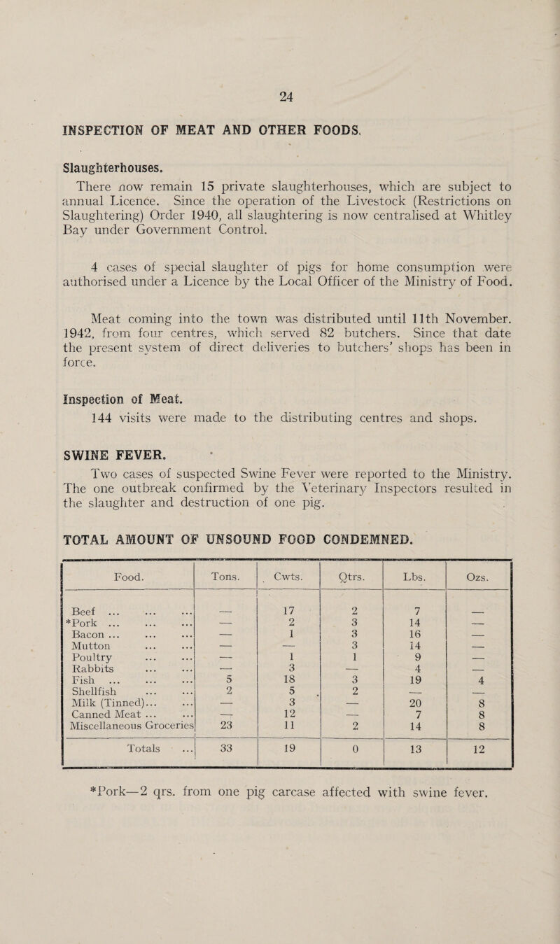 INSPECTION OF MEAT AND OTHER FOODS. Slaughterhouses. There now remain 15 private slaughterhouses, which are subject to annual Licence. Since the operation of the Livestock (Restrictions on Slaughtering) Order 1940, all slaughtering is now centralised at Whitley Bay under Government Control. 4 cases of special slaughter of pigs for home consumption were authorised under a Licence by the Local Officer of the Ministry of Food, Meat coming into the town v/as distributed until 11th November. 1942, from four centres, which served 82 butchers. Since that date the present system of direct chhiveries to butchers’ shops has been in force. Inspection of Meat. 144 visits were made to the distributing centres and shops. SWINE FEVER. Two cases of suspected Swine Fever were reported to the Ministry. The one outbreak confirmed by the \’eterinary Inspectors resulted in the slaughter and destruction of one pig. TOTAL AMOUNT OF UNSOUND FOOD CONDEMNED. 1 Food. Tons. Cwts. Qtrs. Lbs. Ozs. Beef 17 2 7 *Pork ... — 2 3 14 — Bacon ... — 1 3 16 — Mutton — — 3 14 — Poultry — 1 1 9 — Rabbits •—■ 3 — 4 — Fish 5 18 3 19 4 Shellfish 2 5 . 2 -- _ Milk (Tinned)... — 3 — 20 8 Canned Meat ... — 12 — 7 8 Miscellaneous Groceries 23 11 2 14 8 Totals 33 19 0 13 12 *Pork—2 qrs. from one pig carcase affected with swine fever.