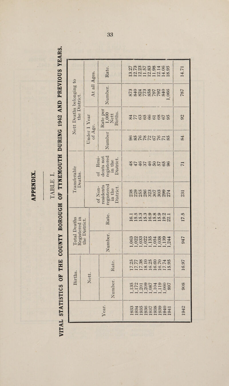 APPENDIX. W H-1 m H CO CC < H HH >