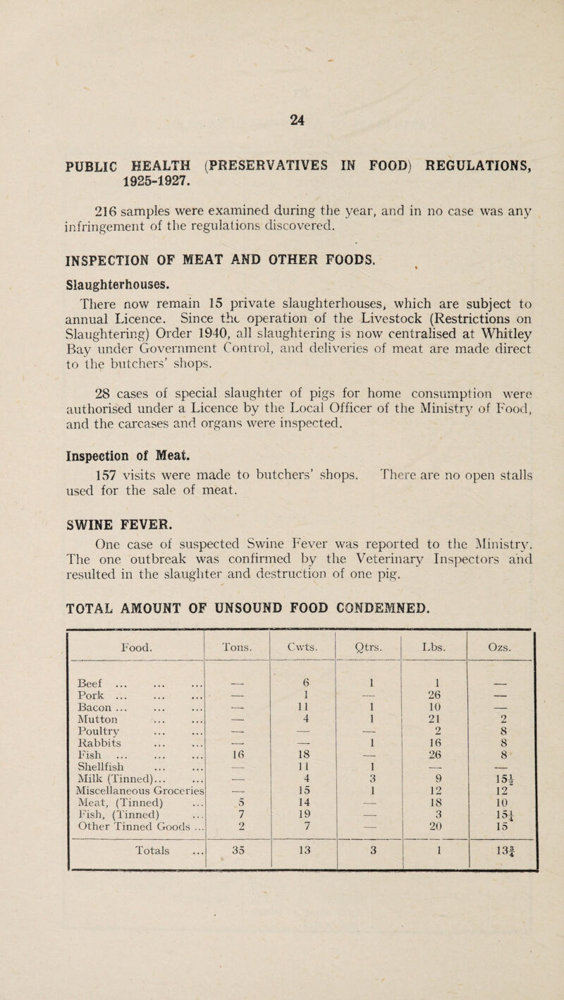 PUBLIC HEALTH (PRESERVATIVES IN FOOD) REGULATIONS, 1925-1927. 216 samples were examined during the year, and in no case was any infringement of the regulations discovered. INSPECTION OF MEAT AND OTHER FOODS. Slaughterhouses. There now remain 15 private slaughterhouses, which are subject to annual Licence. Since the operation of the Livestock (Restrictions on Slaughtering) Order 1940, all slaughtering is now centralised at Whitley Bay under Government Control, and deliveries of meat are made direct to the butchers’ shops. 28 cases of special slaughter of pigs for home consumption were authorised under a Licence by the Local Officer of the Ministr}/ of Food, and the carcases and organs were inspected. Inspection of Meat. 157 visits were made to butchers’ shops. There are no open stalls used for the sale of meat. SWINE FEVER. One case of suspected Swine Fever was reported to the Ministry. The one outbreak was confirmed by the Veterinary Inspectors and resulted in the slaughter and destruction of one pig. TOTAL AMOUNT OF UNSOUND FOOD CONDEMNED. Food. Tons. Cwts. Qtrs. Lbs. Ozs. Beef 6 1 1 Pork ... — 1 — 26 — Bacon ... — 11 1 10 — Mutton — 4 1 21 2 Poultry — — — 2 8 Rabbits ■—■ — 1 16 8 Fish id 18 — 26 8 Shellfish — 11 1 — — Milk (Tinned)... ... — 4 3 9 15i Miscellaneous Groceries — 15 1 12 12 Meat, (Tinned) 5 14 — 18 10 Fish, (Tinned) 7 19 — 3 151 Other Tinned Goods ... 2 7 — 20 15 Totals 35 13 3 1 CC ?■—<
