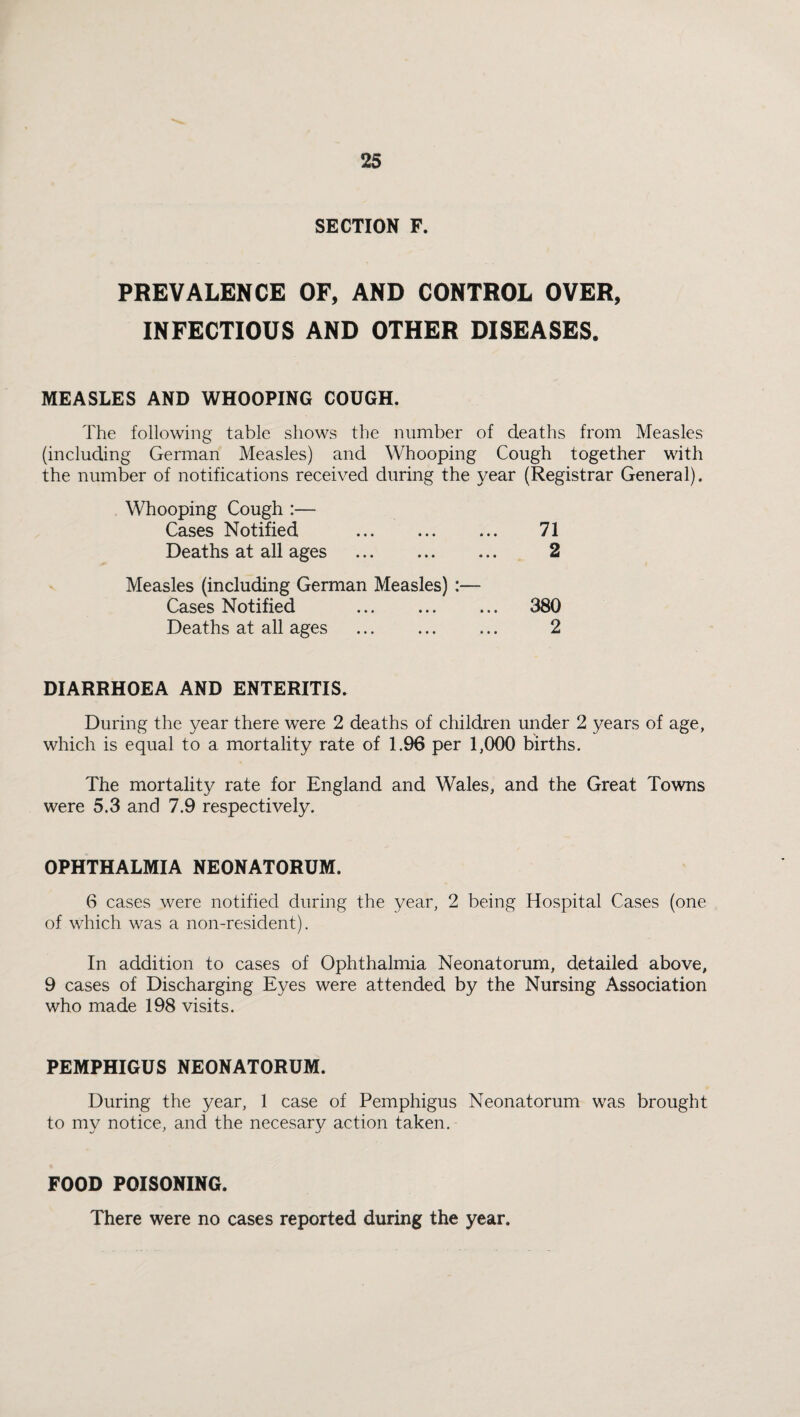 SECTION F. PREVALENCE OF, AND CONTROL OVER, INFECTIOUS AND OTHER DISEASES. MEASLES AND WHOOPING COUGH. The following table shows the number of deaths from Measles (including German Measles) and Whooping Cough together with the number of notifications received during the year (Registrar General). Whooping Cough :— Cases Notified . 71 Deaths at all ages ... ... ... 2 Measles (including German Measles) :— Cases Notified . 380 Deaths at all ages ... ... ... 2 DIARRHOEA AND ENTERITIS. During the year there were 2 deaths of children under 2 years of age, which is equal to a mortality rate of 1.96 per 1,000 births. The mortality rate for England and Wales, and the Great Towns were 5.3 and 7.9 respectively. OPHTHALMIA NEONATORUM. 6 cases were notified during the year, 2 being Hospital Cases (one of which was a non-resident). In addition to cases of Ophthalmia Neonatorum, detailed above, 9 cases of Discharging Eyes were attended by the Nursing Association who made 198 visits. PEMPHIGUS NEONATORUM. During the year, 1 case of Pemphigus Neonatorum was brought to my notice, and the necesary action taken. FOOD POISONING. There were no cases reported during the year.